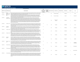 POSITION DESCRIPTIONS
MBD Position Code MBD Position Title Position Description
Legend
C = Position Code Change
D = Description Change
G = Global Benchmark
N = New Position
S = Single Incumbent
T = Title change
Insufficient
Data = ID
Unavailable
Data = UA
Family/ Function Code Family/ Function Career Stream Code Career Stream Level Code Level
2014 US MBD: Mercer Benchmark Database
310.810.340 IT Change
Management Analyst ‐
Senior
Under general direction, responsible for planning and monitoring smaller scale change management projects and directing specific portions of larger scale projects.
Possesses in depth knowledge of each line of business, in order to anticipate necessary changes in software applications and systems. Recommends and develops
strategies for implementing appropriate internal changes or responding to external changes.
310 Information Technology 3 Professional 4 Senior
310.132.120 IT Chief Operating
Officer
Responsible for managing the overall IT day‐to‐day operations to improve infrastructure costs, performance and end‐user satisfaction. Partners with CIO and/or
CTO. Provides leadership in planning and managing computer operations and production support, systems and database administration, network operations,
PC/desktop support and customer service. Ensures systems performance and service level requirements are met. Manages strategic relationships with key IT
product and services providers. Provides in‐depth technical expertise for both tactical and operational initiatives. This is a single incumbent role. Typically has 15 or
more years of IT experience with 5 to 7 years of leadership experience.
S
310 Information Technology 1 Executive 2 Function Head
330.424.355 IT Configuration
Management Analyst
Provides Configuration Management (CM) support for the customer's software baseline control efforts. Maintains the baseline using automated CM tools.
Responsible for maintaining project software and documentation inventory and configuration baselines. Establishes and maintains the CM processes and
procedures. Defines and implements procedures for releasing products throughout the whole product life cycle. Serves on the Configuration Control Board (CCB).
Produces builds of products for use in testing and in production; identifies and implements processes to strengthen, streamline and automate build processes;
serves as an advocate for best practices; drives the development and maintenance of build automation tools; maintains the source code change control; performs
distribution partner and corporate client set‐ups. Performs software deficiency and change request updates and reporting. Maintains the project notebook library
and software development folders. Tracks and maintains the project change requests, impact assessments, incident reports, and software change notices on a
continuous basis. Measures and reports on success metrics benchmarking performance against world class measures. Supports management with technical
performance data from the CM process.
330
IT Deployment &
Support
3 Professional 5 Experienced
150.817.360 IT Consultant ‐ Entry This is an entry level or trainee IT consulting position. Performs basic analytical support to project team(s), conducting basic research and data analysis to support
the team?s analysis and conclusions. Assists in project management and delivery of IT consulting services. These consultants are not responsible for determining the
fit of the new information systems with business strategy; they are solely responsible for the technical project of developing and/or implementing an operable
information system. Typically has a Bachelor's degree and less than one year of experience. Often reports to the IT Consultant Manager. This position is focused on
working with external clients.
N
ID 150 Consulting 3 Professional 6 Entry
150.817.350 IT Consultant ‐
Experienced
As a member of the project team, provides analytical support to project team(s), conducting research and data analysis to support the team?s analysis and
conclusions. Responsible for project management and delivery of IT consulting services. These consultants are not responsible for determining the fit of the new
information systems with business strategy; they are solely responsible for the technical project of developing and/or implementing an operable information
system. May focus skills in a specific industry. Typically has a Bachelor's degree and one to three years of relevant work experience. Often reports to the IT
Consultant Manager. This position is focused on working with external clients.
N
150 Consulting 3 Professional 5 Experienced
150.817.320 IT Consultant ‐ Expert Responsible for managing multiple strategy IT consulting projects or a single large/complex project. Responsible for project management and delivery of IT
consulting services. These consultants are not responsible for determining the fit of the new information systems with business strategy; they are solely responsible
for the technical project of developing and/or implementing an operable information system. Requires highly refined business knowledge or technical expertise.
Identifies and pursues business opportunities with potential and existing clients. Typically has a Bachelor's degree and ten or more years of relevant work
experience, including both consulting and general industry experience. Often reports to the IT Consultant Manager. This position is focused on working with external
clients.
N
150 Consulting 3 Professional 2 Expert
150.817.340 IT Consultant ‐ Senior Well‐developed, advanced knowledge and skills in monitoring the workflow of segments of larger strategic IT consulting projects. Responsible for project
management and delivery of IT consulting services. These consultants are not responsible for determining the fit of the new information systems with business
strategy; they are solely responsible for the technical project of developing and/or implementing an operable information system. Beginning to develop an expertise
in a particular specialty, either technical or industrial, in addition to strengthening project management skills. Supports practice development initiatives, assisting
business development team with writing proposals. Typically has a Bachelor's degree and four to seven years of relevant work experience, including both consulting
and general industry experience. Often reports to the IT Consultant Manager. This position is focused on working with external clients.
N
150 Consulting 3 Professional 4 Senior
150.817.330 IT Consultant ‐
Specialist
Responsible for managing moderately large or complex strategic IT consulting assignments. Responsible for project management and delivery of IT consulting
services. These consultants are not responsible for determining the fit of the new information systems with business strategy; they are solely responsible for the
technical project of developing and/or implementing an operable information system. Assists business development team with writing and presenting proposal for
moderately large or complex projects. May have expertise in a particular technical specialty or industry. Supervises and reviews work of less experienced personnel.
Typically has a Bachelor's degree and seven or more years of relevant work experience, including both consulting and general industry experience. Often reports to
the IT Consultant Manager. This position is focused on working with external clients.
N
150 Consulting 3 Professional 3 Specialist
150.817.230 IT Consultant ‐ Team
Leader
Monitors the workflow of segments of larger IT consulting projects. Responsible for project management and delivery of IT consulting services. These consultants
are not responsible for determining the fit of the new information systems with business strategy; they are solely responsible for the technical project of developing
and/or implementing an operable information system. Beginning to develop an expertise in a particular specialty, either technical or industrial, in addition to
strengthening project management skills. Supports practice development initiatives, assisting business development team with writing proposals. Supervises and
reviews work of less experienced personnel and provides training. Typically reports to the IT Consultant Manager.
N
ID 150 Consulting 2 Management 3
Team Leader
(Professionals)
150.817.210 IT Consultant Director Assumes an organization‐wide leadership role for IT consulting and is recognized for their strong business management capability. Responsible for project
management and delivery of IT consulting services. These consultants are not responsible for determining the fit of the new information systems with business
strategy; they are solely responsible for the technical project of developing and/or implementing an operable information system. Responsible for managing
multiple projects or a single large/complex project. Manages relationships with some clients and may have responsibility for business development. Requires highly
refined business knowledge or technical expertise. Identifies and pursues business opportunities with potential and existing clients. This position is focused on
working with external clients.
N
150 Consulting 2 Management 1 Senior Manager
150.817.130 IT Consulting Executive Responsible for the management and direction of multiple large and/or complex IT consulting projects. Responsible for project management and delivery of IT
consulting services. These consultants are not responsible for determining the fit of the new information systems with business strategy; they are solely responsible
for the technical project of developing and/or implementing an operable information system. May assume an organization‐wide leadership role for a specific
technology or process. Incumbents typically have responsibility for revenue generation and building client base and have established network and referral contacts.
May share practice management and administration responsibilities including the overall management of project teams and development of staff. Sets business
direction for the IT Consulting unit and provides guidance, direction and peer review to all levels of consulting staff. This is generally a single incumbent position.
This position is focused on working with external clients.
S,N
ID 150 Consulting 1 Executive 3 Sub-Function Head
150.817.220 IT Consulting Manager Assumes a management role for strategic IT consulting and is recognized for their developing business management capability. Responsible for project management
and delivery of IT consulting services. These consultants are not responsible for determining the fit of the new information systems with business strategy; they are
solely responsible for the technical project of developing and/or implementing an operable information system. Responsible for managing moderately large or
complex assignments. Assists business development team with writing and presenting proposals for moderately large or complex projects. May have expertise in a
particular technical specialty or industry. Supervises and reviews work of less experienced personnel. Typically has eight to twelve years of consulting and/or work
experience.
N
150 Consulting 2 Management 2 Manager
 