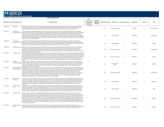 POSITION DESCRIPTIONS
MBD Position Code MBD Position Title Position Description
Legend
C = Position Code Change
D = Description Change
G = Global Benchmark
N = New Position
S = Single Incumbent
T = Title change
Insufficient
Data = ID
Unavailable
Data = UA
Family/ Function Code Family/ Function Career Stream Code Career Stream Level Code Level
2014 US MBD: Mercer Benchmark Database
310.100.130 IT Executive Responsible for all organization information systems activities, including systems analysis, programming, computer, and auxiliary operations. Sets policies and
procedures, technical standards and methods, and priorities. Manages liaison between information systems and other functions in the organization. Reports to
senior management on information systems plans, projects, performance, and related matters. Frequently reports to a Chief Information Officer.
310 Information Technology 1 Executive 3 Sub-Function Head
320.381.210 IT Infrastructure
Development Director
Primary responsibilities include the implementation of the enterprise architecture and the development and maintenance of the organization's computing/IT
environment. May oversee any or all of the following functions: Operating Systems Programming ‐ creates/supports/uses operating system software and operating
system management and utility software; develops/implements operating system enhancements; Technical Support ‐ advises developers and others on the
capabilities and constraints of the production computing environment; Systems integration ‐ analyzes potential impacts of software functionality and/or changes
across multiple systems/platforms/applications; Packaged Product Evaluation ‐ consults on the implementation and support requirements of purchased/packaged
software to applications developers and business units. Typically in larger organizations this is a senior level manager. Frequently reports to the Top IT Infrastructure
Executive or to the Chief Technology Officer.
320 IT Analysis & Design 2 Management 1 Senior Manager
320.381.220 IT Infrastructure
Development Manager
Responsible for the coordination of and planning for the organization's information technology architecture. May assist in planning for hardware resource
availability. May assist in the development of new applications. May assist in network interface planning. Provides reports to superiors regarding effectiveness of
infrastructure and makes recommendations for the adoption of new procedures. Assigns work to subordinates, monitors performance, and conducts performance
appraisals. Interviews and makes recommendations for additional staff. Typically reports to the Top IT Infrastructure Executive.
320 IT Analysis & Design 2 Management 2 Manager
310.418.210 IT Operations Director Responsible for information systems operations and for software systems analysis and programming. May also be responsible for one or more of the following:
information center, database management, data security, telecommunications, and/or information systems training. Reviews systems development project
requests and coordinates schedules and related departmental activities. Provides overall direction and guidance to assigned project personnel. Reviews and
evaluates work of subordinate staff and prepares performance reports. Prepares activity and progress reports. Typically in larger organizations this is a senior level
manager. Frequently reports to an IT Executive.
310 Information Technology 2 Management 1 Senior Manager
310.673.223 IT Portfolio Manager Responsible for overseeing, managing and leveraging the entire life cycle of IT investments in infrastructure and systems‐from defining and targeting the investment
mix, to planning the portfolio structure and packaging, to communicating the portfolio plan and measuring results. This is a key role in the strategic planning process
for the IT organization, acting as a lead advisor to the CIO, CFO, other senior business leaders, the IT leadership council and the steering committee. Works with and
advises these individuals and groups on how enterprise priorities link to technology investment, and the risks and benefits of specific portfolio activities. Works with
the IT organization and other stakeholders to develop, prioritize and execute the IT and business portfolio. Analyzes portfolio performance, and recommends
changes in investment mix to achieve goals. Proactively identifies opportunities for improving IT portfolio performance to provide a competitive advantage to the
business.
310 Information Technology 2 Management 2 Manager
330.424.224 IT Problem
Investigations Manager
Manage IT problem investigations from start to finish by facilitating root cause investigations and managing the implementation of corrective and preventative
measures. Analyze and report IT incident trend data to identify and eliminate root causes, initiate action to fix potential interruptions to service identified during
proactive analysis, produce report to demonstrate where repeat incidents are occurring across the organization, diagnose whether new incidents are related to
known errors or existing problems. Provide process improvements and efficiencies aimed at minimizing operational risk and improving overall service quality.
Typically has seven to ten years of experience.
N
ID 330
IT Deployment &
Support
2 Management 2 Manager
310.810.210 IT Process and Change
Management Director
Responsible for the delivery of the IT organization's process improvement and strategic change initiatives. Works with cross‐functional IT teams to design, develop,
and integrate IT processes and procedures utilizing best practices and industry standard frameworks (e.g., ITIL, COBIT, PMBOK, CMMI). Provides insight and advice
on emerging process and control frameworks. Ensures seamless execution of all process improvement and change management related activities across the IT
organization by applying process improvement, change management methodologies, communication planning, organizational readiness assessment and
stakeholder analyses. Leads the design of the IT organization's overall process structure, including creating a process hierarchy that streamlines IT processes and
eliminates redundancy. Provides coaching and guidance to the IT leadership and management team on their roles in each process improvement and change
initiative. Acts as a change agent to implement and manage best practices across the IT organization. This is a senior level process governance and change
management role. Frequently reports to a Chief Information Officer or IT Chief Operating Officer.
310 Information Technology 2 Management 1 Senior Manager
320.414.356 IT Product Engineer ‐
Experienced
Under general supervision, responsible for all aspects of software or hardware product delivery and performance. Works with design engineering and test team to
drive products from design completion to volume production release. Performs various engineering tests to verify and validate product designs. Supports product
evaluation and qualification on leading edge technology components. Ensures that production schedules are followed and product(s) meet specifications and
quality requirements. Interacts with product engineering, quality, manufacturing and marketing teams to analyze and provide technical support to help resolve
customers' product related problems/issues. Typically requires a Bachelor's degree in Computer Science or a related field and at least two to four years of
experience.
320 IT Analysis & Design 3 Professional 5 Experienced
320.414.346 IT Product Engineer ‐
Senior
Under general direction, responsible for all aspects of software or hardware product delivery and performance. Works with design engineering and test team to
drive products from design completion to volume production release. Performs various engineering tests to verify and validate product designs. Supports product
evaluation and qualification on leading edge technology components. Ensures that production schedules are followed and product(s) meet specifications and
quality requirements. Interacts with product engineering, quality, manufacturing and marketing teams to analyze and provide technical support to help resolve
customers' product related problems/issues. Typically requires a Bachelor's degree in Computer Science or in related field and at least four years of experience.
320 IT Analysis & Design 3 Professional 4 Senior
310.376.221 IT Product Manager Referred to as the "service owner" in the shared service delivery model, the IT product manager is responsible for an IT service end to end, in terms of its
description, customer satisfaction, financial performance and value of the service. The role is critical when the IT organization transitions to a service portfolio
approach. Participates in the IT leadership and relationship management discussion about the shape and content of the IT service portfolio delivered by the shared
service organization. Defines the nature and scope of the service, and works with other planning roles, relationship managers and capacity planners to forecast
demand for each service. Defines a cost allocation, cost recovery and pricing plan within the overall context of the IT chargeback or pricing model. Negotiates with
other IT product managers about the allocation of costs from infrastructure components or services that are shared among multiple services. Regularly creates a
service improvement plan ‐ in terms of people, processes and technology ‐ to improve a service. This is a senior, strategic role, which differs from one that is more
tactical and operationally focused such as a "service delivery manager". Frequently reports to the IT Chief Operating Officer, Information Technology (IT) Executive
or Top IT Infrastructure Executive.
310 Information Technology 2 Management 2 Manager
310.408.330 IT Program Manager ‐
Specialist
Responsible for the management of multiple inter‐dependent projects. Oversees all aspects of assigned programs throughout project lifecycles to ensure
completion within the defined scope, quality, time and cost constraints. Ensures accurate allocations of resources throughout the program. Leads multi‐disciplinary
teams, composed of various levels of personnel, vendors, and clients to create and deploy successful programs. This is an individual contributor position.
310 Information Technology 3 Professional 3 Specialist
 