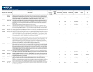 POSITION DESCRIPTIONS
MBD Position Code MBD Position Title Position Description
Legend
C = Position Code Change
D = Description Change
G = Global Benchmark
N = New Position
S = Single Incumbent
T = Title change
Insufficient
Data = ID
Unavailable
Data = UA
Family/ Function Code Family/ Function Career Stream Code Career Stream Level Code Level
2014 US MBD: Mercer Benchmark Database
620.636.421 Laboratory Technician
(Eng/Tech) ‐
Experienced
Follow established procedures and guidelines to perform routine laboratory procedures to test the quality of the organization's raw materials, in‐ process products,
and finished products. Perform routine quantitative and qualitative chemical or biological analysis to verify process conditions and compile research data. Evaluate
the physical characteristics of raw materials and products such as permeability, disintegration, and crystal growth viscosity. Record results, perform calculations,
and prepare simple technical reports, including conclusions and recommendations. Follow instructions and checklists to set‐up equipment and apparatus and mix
chemical solutions for use in tests. Perform routine maintenance and safety checks on laboratory equipment to ensure it is in good working order. Typically requires
a high school education or equivalent and one to four years of experience. (For Healthcare refer to Laboratory Technician (Healthcare) ‐ Experienced).
620 Quality 4 Para-Professional 2 Experienced
620.636.410 Laboratory Technician
(Eng/Tech) ‐ Senior
Under general direction, responsible for a variety of routine and non‐routine laboratory operations in a quality assurance or research setting. Duties include routine
reactions leading to chemical or biological synthesis of intermediates and compounds, reexamination of borderline results, researching technical literature, and
evaluating old processes. Uses a variety of laboratory glassware and equipment requiring a high degree of skills acquired through on‐the‐job experience. Requires
ability to set up and operate special equipment following manufacturer's instructions with limited supervision. Typically requires a high school education or
equivalent and four or more years of experience and demonstrated ability to apply proper laboratory methods. (For Healthcare refer to Laboratory Technician
(Healthcare) ‐ Senior).
620 Quality 4 Para-Professional 1 Senior
115.100.431 Legal Assistant ‐ Entry Under direct supervision, provides professional legal support service to attorneys in the form of basic legal research, drafting of legal and business communications,
and general file management. Typically requires a paralegal certification and one to two years of experience.
115 Legal 4 Para-Professional 3 Entry
115.100.420 Legal Assistant ‐
Experienced
Follow the established procedures and guidelines of the legal profession to provide timely and effective support to a legal team. Draft and, where required,
translate, correspondence, legal contracts, letters of agreement, and other legal documents. Provide translation and interpreter services at meetings, negotiations
and other legal proceedings. Perform simple legal research to assist the legal team to prepare accurate and timely reports, legal advice, case files, and other legal
documents. Organize and oversee legal files and materials so that they are easily accessed and retrieved without compromising the confidentiality or privacy of the
information they contain. Typically requires a paralegal certification and two to four years of experience.
115 Legal 4 Para-Professional 2 Experienced
115.100.411 Legal Assistant ‐ Senior Under general supervision, provides professional legal support service to attorneys in the form of legal research, drafting of legal and business communications, and
assisting in the file preparation for trial. May design, develop, and maintain law department databases. Typically requires paralegal certification and three or more
years of experience.
115 Legal 4 Para-Professional 1 Senior
115.100.360 Legal Counsel ‐ Entry Under direct supervision, perform a variety of legal activities in accordance with the established standards and provides advice to the company in less complex legal
aspects such as trade and commercial matters, foreign investment, technology transfer, labor and corporate issues. Prepares and/or reviews contracts, letters of
agreement, and other documents to ensure legal compliance. Follow the established procedures and assist in a variety of assigned legal projects. Advise the
company in less complex legal aspects for trade, commercial matters, foreign investment, technology transfer, labor, and corporate issues. Research, analyze and
interpret case law, court reports, and proposed and existing laws and regulations to prepare technical reports on how they impact the organization's operations.
Liaise with external functional or operational area specialists as required. Prepare/review materials for compliance. This is an entry‐level position. Typically requires
a law degree and less than four years of experience. Frequently reports to a Managing Attorney. Does not include interns.
115 Legal 3 Professional 6 Entry
115.100.350 Legal Counsel ‐
Experienced
Perform a variety of legal activities in accordance with the established standards of the legal profession to protect the organization's reputation and business
interests and help ensure it complies with all relevant laws and regulations. Provide legal advice within area of expertise to functional or operational area managers
to ensure their activities, policies, business practices, and transactions comply with all relevant laws and regulations. Analyze and interpret case law, court reports,
and proposed and existing laws and regulations to prepare technical reports on how they impact the organization's operations. Prepare legal contracts, letters of
agreement, and other documents related to a variety of trade, commercial, financial, and operational matters (e.g., loans, leases, purchase agreements,
acquisitions, divestitures, employment contracts) to protect the organization's legal and business interests. Review and approve public statements from a legal
standpoint to identify, anticipate and mitigate legal risks. Represent the organization in legal proceedings before courts, government agencies, or other authorities
so the organization's interests are protected. Prepare materials for external legal counsel. Typically requires four to eight years of experience after receiving law
degree. Frequently reports to a Managing Attorney. Typically has four to eight years of experience after being called to the Bar.
115 Legal 3 Professional 5 Experienced
115.100.340 Legal Counsel ‐ Senior Perform a variety of more complex or specialized legal activities in accordance with the established standards of the legal profession to protect the organization's
reputation and business interests and help ensure it complies with all relevant laws and regulations. Provide legal advice within area of expertise to area managers
to ensure their activities, policies, business practices, and transactions comply with all relevant laws and regulations. Review legal analyses and technical reports.
Make recommendations to senior management on how to respond to legal issues or proposed changes in laws and regulations. Review and approve legal contracts,
letters of agreement, and other documents related to a variety of trade, commercial, financial, and operational matters (e.g., loans, leases, purchase agreements,
acquisitions, divestitures, employment contracts) to protect the organization's legal and business interests. Represent the organization in complex, controversial,
significant, or specialized legal proceedings before courts, government agencies, or other authorities so the organization's interests are protected. Prepare or review
more complex materials for external legal counsel. Coach less experienced legal staff and help them resolve problems. Typically requires eight to twelve years of
experience after receiving law degree. Frequently reports to a Managing Attorney.
115 Legal 3 Professional 4 Senior
115.100.430 Legal Secretary ‐ Entry Under direct supervision, performs a broad range of secretarial, administrative, and clerical support for one or more attorneys. Organizes and maintains all files
relating to litigation and administrative matters. Requires knowledge of legal terminology and document format such as contracts, briefs, summonses, complaints,
and motions. Typically requires a high school education or equivalent and less than two years of experience.
115 Legal 4 Para-Professional 3 Entry
115.100.421 Legal Secretary ‐
Experienced
Responsible for providing administrative support to one or more attorneys. Under general supervision, provide a broad range of clerical and administrative duties.
Require knowledge of document formats of a legal nature such as contracts, briefs, summonses, complaints, and motions. Must understand technical legal
terminology. Require knowledge of word processing software and other organization software programs. May have limited client contact. Typically requires a high
school education or equivalent and two to four years of experience.
115 Legal 4 Para-Professional 2 Experienced
115.100.410 Legal Secretary ‐ Senior Under general direction, provides a broad range of clerical and administrative duties for one or more attorneys. Requires knowledge of document formats of a legal
nature such as contracts, briefs, summonses, complaints, and motions. Must understand technical legal terminology. Requires knowledge of word processing
software and other organization software programs. May have client contact requiring discretion and judgment. Typically requires four to seven years of
experience.
115 Legal 4 Para-Professional 1 Senior
220.116.350 Librarian Collects, catalogues and distributes technical and commercial information from a variety of internal and external sources to meet the information needs of
management and support the operating activities of the organization. Researches and investigates the availability of data for special organization requirements and
assists technical staff by conducting library research. Typically requires a Bachelor's degree or equivalent with a minimum of up to two years of experience in
documentation or other relevant field.
220 Administration 3 Professional 5 Experienced
780.896.410 Licensed Practical
Nurse ‐ Senior
Under general supervision of a registered nurse or team leader, provides direct patient care in accordance with established treatment plans. Attends to the general
health care and comfort of the patient. Observes, conducts, and documents a thorough assessment of patient's medical status during entire course of treatment.
Reports to the supervisor about patient's condition or reaction. Administers prescribed medications. Must be licensed or hold a temporary permit to practice. Must
have completed a course in pharmacology.
C
780 Healthcare 4 Para-Professional 1 Senior
 