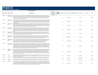 POSITION DESCRIPTIONS
MBD Position Code MBD Position Title Position Description
Legend
C = Position Code Change
D = Description Change
G = Global Benchmark
N = New Position
S = Single Incumbent
T = Title change
Insufficient
Data = ID
Unavailable
Data = UA
Family/ Function Code Family/ Function Career Stream Code Career Stream Level Code Level
2014 US MBD: Mercer Benchmark Database
320.413.352 Applications Systems
Analyst ‐ Experienced
Under general supervision, formulates and defines system scope and objectives through research and fact‐finding to develop or modify moderately complex
information systems. Prepares detailed specifications from which programs will be written. Analyzes and revises existing system logic difficulties and documentation
as necessary. Competent to work on most phases of applications systems analysis activities, but requires instruction and guidance in other phases. May use CASE
tools. Typically has two to five years of systems analysis experience. Frequently reports to the Application Systems Analysis & Programming Manager or the
Applications Systems Analysis & Programming Supervisor.
320 IT Analysis & Design 3 Professional 5 Experienced
320.413.322 Applications Systems
Analyst ‐ Expert
Top level technical expert in one or more highly specialized phases of applications systems analysis. Partners with business analysts, systems analysts and engineers
in requirements gathering and reviews. Responsible for analyzing and translating business, information and technical requirements into an architectural blueprint
that outlines solutions to achieve business objectives. Works with enterprise architecture, application and infrastructure teams to produce an optimal, high level,
conceptual design for the project. Viewed as a technical expert and critical resource across multiple disciplines. May reports to the Applications System Analysis &
Programming Manager.
320 IT Analysis & Design 3 Professional 2 Expert
320.413.342 Applications Systems
Analyst ‐ Senior
Under general direction, formulates and defines system scope and objectives based on user needs. Devises or modifies procedures to solve complex problems
considering computer equipment capacity and limitations, operating time, and form of desired results. Prepares detailed specifications from which programs will be
written. Analyzes and revises existing system logic difficulties and documentation as necessary. Competent to work at the highest technical level of all phases of
applications systems analysis activities. May use CASE tools. Provides guidance and training to less experience analysts. Typically has five or more years of systems
analysis experience. Frequently reports to the Applications Systems Analysis & Programming Manager.
320 IT Analysis & Design 3 Professional 4 Senior
320.413.332 Applications Systems
Analyst ‐ Specialist
Under general direction, has duties of instructing, directing, and checking the work of other systems analysis personnel. Formulates and defines system scope and
objectives based on user defined needs. Devises or modifies procedures to solve complex problems considering computer equipment capacity and limitations,
operating time, and form of desired results. Prepares detailed specifications from which programs will be written. Analyzes and revises existing system logic
difficulties and documentation as necessary. Has full technical knowledge of all phases of applications systems analysis. May use CASE tools. Responsible for quality
assurance review. Acts as project leader for projects with small budgets or limited duration. May report to the Applications Systems Analysis & Programming
Manager.
320 IT Analysis & Design 3 Professional 3 Specialist
320.413.360 Applications Systems
Analyst/Programmer ‐
Entry
Under direct supervision, assists in research and fact‐finding to develop or modify information systems. Assists in preparing detailed specifications from which
programs will be written. Designs, codes, tests, debugs, documents, and maintains those programs. Staffed by beginners who have had sufficient educational
background and/or experience to qualify them to start in application systems analysis and programming. Frequently reports to an Applications Systems Analysis &
Programming Manager or Application Systems Analysis & Programming Supervisor.
320 IT Analysis & Design 3 Professional 6 Entry
320.413.350 Applications Systems
Analyst/Programmer ‐
Experienced
Under general supervision, formulates and defines system scope and objectives through research and fact‐finding to develop or modify moderately complex
information systems. Prepares detailed specifications from which programs will be written. Designs, codes, tests, debugs, documents, and maintains those
programs. Competent to work on most phases of applications systems analysis and programming activities, but requires instruction and guidance in other phases.
Frequently reports to an Applications Systems Analysis & Programming Manager or Applications Systems Analysis & Programming Supervisor.
320 IT Analysis & Design 3 Professional 5 Experienced
320.413.340 Applications Systems
Analyst/Programmer ‐
Senior
Under general direction, formulates and defines system scope and objectives. Devises or modifies procedures to solve complex problems considering computer
equipment capacity and limitations, operating time, and form of desired results. Prepares detailed specifications from which programs will be written. Designs,
codes, tests, debugs, and documents those programs. Competent to work at the highest technical level of all phases of applications systems analysis and
programming activities. May be responsible for completion of a phase of a project. Regularly provides guidance and training to less‐experienced
analysts/programmers. Frequently reports to an Applications Systems Analysis & Programming Manager or Applications Development Director.
320 IT Analysis & Design 3 Professional 4 Senior
320.413.320 Applications Systems
Programmer ‐ Expert
Top level technical expert in one or more highly specialized areas of applications systems analysis and programming. Acts independently under general direction.
Provides technical leadership on complex projects. May act as expert in business or functional area. Formulates and defines system scope and objectives. Devises or
modifies procedures to solve complex problems considering computer equipment capacity and limitations, operating time and form of desired results. Prepares
detailed specifications from which programs will be written. Responsible for program design, coding, testing, debugging, and documentation. Has full technical
knowledge of all phases of applications systems analysis and programming. May be responsible for multiple phases of a project. May have duties instructing,
directing, and checking the work of other applications systems analysis and programming personnel. May have quality assurance review responsibilities. Frequently
reports to an Applications Systems Analysis & Programming Manager or Applications Development Director.
320 IT Analysis & Design 3 Professional 2 Expert
320.413.330 Applications Systems
Programmer ‐
Specialist
Under general direction, has duties of instructing, directing, and checking the work of other systems analysis and programming personnel. Formulates and defines
system scope and objectives for assigned projects. Devises or modifies procedures to solve complex problems considering computer equipment capacity and
limitations, operating time, and form of desired results. Prepares detailed specifications from which programs will be written. Responsible for program design,
coding, testing, debugging, and documentation. Has full technical knowledge of all phases of applications systems analysis and programming. Has good
understanding of the business or function for which application is designed. Responsible for quality assurance review. Responsible for directing and monitoring the
work of team members. May be responsible for project completion and user satisfaction. Frequently reports to an Applications Systems Analysis & Programming
Manager or Applications Development Director.
320 IT Analysis & Design 3 Professional 3 Specialist
140.288.330 Art Director Responsible for developing and executing a wide range of design projects for external and internal audiences. Counsels internal clients on corporate identity and
design standards and policies. Designs department publications. Requires extensive knowledge in typography, layout, color, and visual communication. Typically
requires seven or more years of experience.
140 Communications 3 Professional 3 Specialist
600.728.430 Assembler ‐ Entry Under direct supervision, performs routine and repetitive assembly operations and processes. Requires use of a few simple hand tools. Typically requires a high
school education or equivalent and less than one year of training and/or experience. Frequently reports to an Assembly Supervisor or Production Supervisor. 600 Manufacturing 4 Para-Professional 3 Entry
600.728.420 Assembler ‐
Experienced
Under general supervision, performs moderately complex and intricate assembly operations and processes. Uses a wide range of hand and power tools. Typically
requires a high school education or equivalent and one to three years of experience. Frequently reports to an Assembly Supervisor or Production Supervisor. 600 Manufacturing 4 Para-Professional 2 Experienced
600.728.410 Assembler ‐ Senior Performs assembly of very complicated components or equipment with rigid tolerance requirements. Under general direction, determines operation sequences and
methods where specifications are not available. Accurate scraping, aligning, and fitting is required. Performs a range of operations including tapping, drilling,
reaming, pipe fitting, and shimming. Frequently receives no instruction on routine work and general instructions on new assignments. May provide work leadership
including dispersing work assignments, tracking progress, and resolving routine materials problems of lower level staff. Typically requires a high school education or
equivalent and three or more years of experience. Frequently reports to an Assembly Supervisor or Production Supervisor.
600 Manufacturing 4 Para-Professional 1 Senior
 