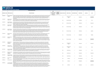 POSITION DESCRIPTIONS
MBD Position Code MBD Position Title Position Description
Legend
C = Position Code Change
D = Description Change
G = Global Benchmark
N = New Position
S = Single Incumbent
T = Title change
Insufficient
Data = ID
Unavailable
Data = UA
Family/ Function Code Family/ Function Career Stream Code Career Stream Level Code Level
2014 US MBD: Mercer Benchmark Database
330.408.232 Network Operations
Supervisor
Provides first level guidance/direction (either as a full‐time supervisory position or on a project management basis) to network operation and maintenance analysts,
technicians, and/or engineers. Performs technical analysis of complex software, hardware, and transmission facility using various diagnostic tools in support of
efficient network operations. Provides guidance/direction for engineering efforts and test and evaluation programs. Performs on‐site engineering when required.
Typically requires the equivalent of a B.S.E.E. and four or more years of experience in operations, maintenance, and sustained engineering of LAN to WAN
internetworking.
330
IT Deployment &
Support
2 Management 3
Team Leader
(Professionals)
320.409.362 Network Planning
Analyst ‐ Entry
Under direct supervision, assists in the planning and evaluation of existing network systems. Provides assistance in network planning, engineering, and architecture.
Assists in the development of technical standards and interface applications, evaluation of new products and network problem resolutions. Typically requires a
Bachelor's degree and less than one year experience. Frequently reports to the Network Planning Manager.
320 IT Analysis & Design 3 Professional 6 Entry
320.409.352 Network Planning
Analyst ‐ Experienced
Under general supervision, plans and evaluates moderately complex existing network systems and makes recommendations for resources required to maintain
and/or expand service levels. Provides assistance in network planning, engineering, architecture, and the development of technical standards and interface
applications. Evaluates new products as assigned. Provides resolution for network problems. Typically requires a Bachelor's degree and one to four years of
experience. Frequently reports to a Network Planning Manager.
320 IT Analysis & Design 3 Professional 5 Experienced
320.409.342 Network Planning
Analyst ‐ Senior
Under general direction, plans and evaluates complex existing network systems and makes recommendations for resources required to maintain and/or expand
service levels. Provides highly skilled technical assistance in network planning, engineering, and architecture. Develops technical standards and interface
applications, identifies and evaluates new products, and provides resolution for network problems. May interface with vendors to identify and purchase hardware
and software. Position may provide functional advice or training to less‐experienced network planning positions. Typically requires a Bachelor's degree and four to
seven years of experience. Frequently reports to a Network Planning Manager.
320 IT Analysis & Design 3 Professional 4 Senior
320.409.331 Network Planning
Analyst ‐ Specialist
Responsible for instructing, directing, and checking the work of other analysts. Plans and evaluates complex existing network systems and makes recommendations
for resources required to maintain and/or expand service levels. Provides highly skilled technical assistance in network planning, engineering, and architecture.
Develops technical standards and interface applications, identifies and evaluates new products, and provides resolution for network problems. May interface with
vendors to identify and purchase hardware and software. Position may provide functional advice or training to less‐experienced network planning positions.
Frequently reports to the Network Planning Manager. Typically requires a Bachelor's degree and seven or more years of experience.
320 IT Analysis & Design 3 Professional 3 Specialist
320.409.220 Network Planning
Manager
Responsible for long‐term strategic planning to ensure network capacity meets current and future network requirements including planning for remote hardware
and communications facilities, development and implementation of methodologies for system analysis, installation, and support. Defines and develops
methodology to ensure compatibility of all software and hardware products at each facility. Provides ongoing coordination in the analysis, acquisition, and
installation of remote hardware and software. May supervise Network Planning Analysts. Typically requires a Bachelor's degree and four or more years of
experience.
320 IT Analysis & Design 2 Management 2 Manager
320.409.230 Network Planning
Supervisor
Provides first level guidance/direction (either as a full‐time supervisory position or on a project management basis) to network planning analysts, technicians,
and/or engineers. Conducts feasibility studies on strategic and tactical plans, design of digital/analog networks, and evaluation of network services/technology for
current and future network development. Performs complex technical analysis of software, hardware, and network systems, systems engineering for front‐end
processors, multiplexors, LAN/WAN communications, network nodes, switches, and various transmission systems. Conducts analysis and preparation of financial,
budget, and recovery reports. May serve as technical liaison with vendors. Typically requires a Bachelor's degree and four or more years of experience. Frequently
reports to a Network Planning Manager.
320 IT Analysis & Design 2 Management 3
Team Leader
(Professionals)
330.420.353 Network Security
Professional ‐
Experienced
Under general supervision, involved in the full life cycle of network security management. Assists in the development and implementation of security policies,
procedures and measures in a networking environment. Responsible for firewall configuration, maintenance, monitoring and other various network security
measures. Performs security assessments and reviews networking initiatives for security compliance. Evaluates and recommends security products for various
platforms in the networking environment. Educates users about network security policies and consults on security issues. Typically requires a Bachelor's degree and
one to three years of experience.
330
IT Deployment &
Support
3 Professional 5 Experienced
330.420.343 Network Security
Professional ‐ Senior
Under general direction, involved in the full life cycle of network security management. Assists in the development and implementation of security policies,
procedures and measures in a networking environment. Responsible for firewall configuration, maintenance, monitoring and other various network security
measures. Performs security assessments and reviews networking initiatives for security compliance. Evaluates and recommends security products for various
platforms in the networking environment. Educates users about network security policies and consults on security issues. Typically requires a Bachelor's degree in
computer science and five or more years of experience.
330
IT Deployment &
Support
3 Professional 4 Senior
600.725.361 Numeric Controlled
Programmer ‐ Entry
Under direct supervision, assists with the preparation and programming of numeric controlled production equipment. Develops operation sequences and provides
recommendations for improving efficiency and processes. Works with production engineers to ensure that timelines as well as quality goals are met. Maintains
documentation on assigned projects. Typically requires a Bachelor's or technical degree and no prior experience.
600 Manufacturing 3 Professional 6 Entry
600.725.351 Numeric Controlled
Programmer ‐
Experienced
Under general supervision, responsible for preparation and programming of numeric controlled production equipment. Develops operation sequences and provides
recommendations for improving efficiency and processes. May work with production engineers to ensure that timelines as well as quality goals are met. Maintains
documentation on assigned projects. Typically requires a Bachelor's or technical degree and one to four years of experience.
600 Manufacturing 3 Professional 5 Experienced
600.725.341 Numeric Controlled
Programmer ‐ Senior
Under general direction, responsible for preparation and programming of numeric controlled production equipment. Develops complex operation sequences and
provides recommendations for improving efficiency and processes. May work with production engineers to ensure that timelines as well as quality goals are met.
Maintains documentation on assigned projects. May provide technical leadership and assist in training less experienced engineers. Typically requires a Bachelor's or
technical degree and four to seven years of experience.
600 Manufacturing 3 Professional 4 Senior
780.896.430 Nursing Assistant ‐
Entry
Under direct supervision, performs routine nursing service duties and basic nursing procedures necessary to provide for the care, comfort, and safety of patients. In
doing so, takes vital signs, assists patients with personal hygiene, and feeds and ambulates patients according to specific procedures. Maintains patient and service
rooms in a clean and orderly condition.
780 Healthcare 4 Para-Professional 3 Entry
780.896.231 Nursing Supervisor Responsible for planning, administering, and evaluating twenty‐four hour operation of a single nursing unit. In doing so, assigns duties to unit personnel based on
patient needs, staffing availability, etc. Attends patient rounds with physicians, answers questions regarding patient condition, receives physicians' orders, and notes
patient care requirements in individual charts. Directs preparation and maintenance of patient clinical records. Typically requires a Bachelor's degree in nursing and
RN licensure.
780 Healthcare 2 Management 3
Team Leader
(Professionals)
780.896.350 Occupational Health
Nurse ‐ Experienced
Under general supervision, may perform pre‐employment physicals and evaluate employee's suitability to perform work activities. Provides nursing care for
occupational injuries and illnesses, including emergency care and referral, based upon nursing assessments, nursing diagnosis, and medical directives. Performs
screening examinations such as vision screening, tonometry, EKG, venipuncture, audiometry, and spirometry. Refers abnormal or questionable findings to
appropriate individuals for further evaluation. Assists with obtaining health and work history, interpreting results, and making appropriate referrals for positive
findings. Participates in the implementation and administration of healthcare programs that enhance wellness through disease and accident prevention. Maintains a
nursing recordkeeping system that meets legal requirements and ensures confidentiality. Typically requires a PN license and one to four years of experience.
780 Healthcare 3 Professional 5 Experienced
 