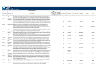 POSITION DESCRIPTIONS
MBD Position Code MBD Position Title Position Description
Legend
C = Position Code Change
D = Description Change
G = Global Benchmark
N = New Position
S = Single Incumbent
T = Title change
Insufficient
Data = ID
Unavailable
Data = UA
Family/ Function Code Family/ Function Career Stream Code Career Stream Level Code Level
2014 US MBD: Mercer Benchmark Database
600.725.340 Production Planner ‐
Senior
Responsible for reviewing the sales orders, ensuring the availability of materials for manufacturing to commence production and coordinating production schedules.
Prepare detailed production schedules in accordance with required volumes, plant capacity and materials availability. Control actual figures of production and
prepares schedule adjustments whenever required. May supervise less experienced programmers in their activities. Typically requires a Bachelor's Degree and four
to seven years of experience.
600 Manufacturing 3 Professional 4 Senior
600.725.220 Production Planning
Control Manager
Manage production planning activities to maximize the use of the organization's resources and meet established production specifications and schedules; volume,
cost, and wastage targets; and quality standards. Lead the most complex, large, or difficult production projects to produce schedules and plans and estimate the
human resources, tools, equipment needed to manufacture products. Contribute to the development of operating budgets for the production unit. Research,
evaluate, and recommend changes to production processes, systems, technology, capital, equipment, or other assets that will enhance the organization's
production capabilities. Liaise with functional or operational area managers (for example in production, supply and logistics, maintenance, engineering, purchasing,
or human resources) to integrate their activities into productions plans, cost estimates, and schedules. Lead, direct, evaluate, and develop production planning staff
to ensure that their activities meet pre‐established targets. Typically requires a Bachelor's Degree and five to seven years of experience.
600 Manufacturing 2 Management 2 Manager
600.724.240 Production Supervisor Coordinate the day‐to‐day activities of a team of production workers to ensure that manufacturing operations run according to established production
specifications and schedules; volume, cost, and wastage targets; and quality standards. Monitor the volume and quality of output and adjust tasks, timing,
equipment set‐up, or inputs so that production specifications are met and resources are used efficiently. Supervise staff to ensure that all production tasks are
performed, and all machines and equipment operated, safely. Train new workers in the organization's operating procedures and standards. Prepare production
reports so that performance problems can be identified and resolved. Frequently reports to a Production Manager.
600 Manufacturing 2 Management 4
Team Leader
(Para-Professionals)
600.724.431 Production Technician ‐
Entry
Under direct supervision, assists with operations and duties in production. Monitors equipment performance and adjusts setups, calibrations, and alignments on
production equipment. Calls specialists when more serious problems occur. Tracks various data associated with production equipment. Reports any inconsistencies
and uses standard repair procedures. Typically requires an Associate's degree and less than two years of experience.
600 Manufacturing 4 Para-Professional 3 Entry
600.724.421 Production Technician ‐
Experienced
Under general supervision, responsible for more complex operations and duties in production. Tracks equipment performance and adjusts setups, calibrations, and
alignments. Calls other specialists when serious problems occur. Tracks data associated with production equipment. Reports any inconsistencies and uses standard
repair procedures. Typically requires an Associate's degree and two to four years of experience.
600 Manufacturing 4 Para-Professional 2 Experienced
600.724.411 Production Technician ‐
Senior
Under general direction, responsible for complex operations and duties in production. Tracks equipment performance and adjusts setups, calibrations, and
alignments. Calls other specialists when serious problems occur. Tracks data associated with production equipment. Reports any inconsistencies and uses standard
repair procedures. Responsible for solving problems requiring more extensive knowledge and experience. May assist with training other production technicians.
Typically requires an Associate's degree and four or more years of experience.
600 Manufacturing 4 Para-Professional 1 Senior
140.724.350 Production Traffic
Coordinator ‐
Experienced
Acts as liaison between internal departments and outside vendors, including printers and designers, to coordinate the production of a wide range of projects.
Develops project schedules and time frames. Responsible for prioritizing assignments and ensuring deadlines are met. Typically requires one to four years of
experience. Frequently reports to a Creative Services Managing Editor.
140 Communications 3 Professional 5 Experienced
600.724.430 Production Worker ‐
Entry
Follow established procedures and guidelines to form a variety of simple, manual tasks that form part of a production process. Load materials into production
machines. Remove, pack, and sort raw materials or finished products. Collect, and dispose of garbage and production waste according to the organization's waste
removal and recycling policies. Clean production equipment and work areas. No previous experience or training required.
600 Manufacturing 4 Para-Professional 3 Entry
600.724.420 Production Worker ‐
Experienced
Follow established procedures and guidelines to manufacture the organization's products according to production specifications and schedules; volume, cost, and
wastage targets; and quality standards. Operate machines and production equipment safely and in accordance with instructions. Monitor the quality of output to
identify, discard, or re‐manufacture faulty products. Maintain accurate daily production records so that manufacturing performance can be analyzed. Typically
requires a high school education and up to five years of experience.
600 Manufacturing 4 Para-Professional 2 Experienced
600.724.410 Production Worker ‐
Senior
Use independent judgment to manufacture the organization's products according to established production specifications and schedules; volume, cost, and wastage
targets; and quality standards. Operate all relevant machinery, tools, and equipment and undertake standard and complex production tasks safely and in
accordance with instructions. Set up or adjust equipment according to manufacturing specifications. Monitor the quality of output to identify, discard, or re‐
manufacture faulty products. Maintain accurate daily production records so that manufacturing performance can be analyzed. Coach and mentor less experienced
workers to help them use production equipment or resolve problems. Typically requires a high school education and up to five years of experience.
600 Manufacturing 4 Para-Professional 1 Senior
330.116.420 Program Librarian ‐
Experienced
Under direct supervision, maintains library of computer generated files, which may be on tape, disk, or mass storage. Classifies and catalogs these files in
accordance with such factors as content of data and type of routing. Assigns codes conforming with standardized system. Prepares records for file reference. Issues
files on charge‐out system and inspects returned files to determine need for replacement due to wear or damage. May maintain operations documentation.
330
IT Deployment &
Support
4 Para-Professional 2 Experienced
310.104.410 Program/Project
Management Office
(PMO) Analyst ‐ Senior
Under general direction, drafts reports for program/project managers that includes areas schedule, tasks, deliverables, and budget. Provides a high level of
assistance to program/project managers to ensure projects are carried out according to plan. May resolve complex project issues with appropriate personnel.
310 Information Technology 4 Para-Professional 1 Senior
310.104.210 Program/Project
Management Office
(PMO) Director
Responsible for building and providing direction to the IT program management office or function. Defines and develops IT project/program management best
practices, processes, and policy to ensure alignment with corporate strategy and goals. Partners with multi‐departmental leadership and other stakeholders to
locate opportunities and develop and prioritize projects according to relevant measurement criteria. Responsible for the supervision of project/program managers
to ensure that all projects the within IT programs are delivered within the defined scope, quality, time and cost requirements. Frequently reports to the Top
Program/Project Management Office (PMO) Executive.
310 Information Technology 2 Management 1 Senior Manager
310.104.221 Program/Project
Management Office
(PMO) Manager
Responsible for planning, coordinating, monitoring and implementing very complex IT programs to meet organizational goals. Oversees and provides guidance to
the personnel responsible for the organization's portfolio of projects. Maintains the efficiency of important aspects of the project management process such as
planning, scheduling, and budget and risk assessment. Responsible for day‐to‐day operations of the project management office.
310 Information Technology 2 Management 2 Manager
220.104.420 Project Assistant ‐
Experienced
Under direct supervision, assists in daily coordination of projects including preparing and maintaining project plans, budgets, and staffing requirements. Tracks
progress and identifies/resolves obstacles. Communicates to internal and external clients. Performs some administrative tasks such as arranging meetings,
developing agendas, and preparing progress reports. Typically requires less than two years of experience. Typically reports to a Project Manager.
220 Administration 4 Para-Professional 2 Experienced
 