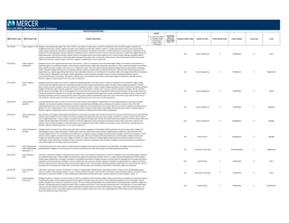 POSITION DESCRIPTIONS
MBD Position Code MBD Position Title Position Description
Legend
C = Position Code Change
D = Description Change
G = Global Benchmark
N = New Position
S = Single Incumbent
T = Title change
Insufficient
Data = ID
Unavailable
Data = UA
Family/ Function Code Family/ Function Career Stream Code Career Stream Level Code Level
2014 US MBD: Mercer Benchmark Database
520.104.360 Project Engineer ‐ Entry Manage a small engineering project, from start to finish, or one phase of a large project, so that it is completed on time and within budget. Implement an
established project plan; monitor progress and performance against the project plan; identify, resolve, or escalate operational problems and minimize delays.
Analyze project requirements and perform standard technical calculations. Coordinate the activities of outside contractors to ensure they are integrated into the
project and that the organization receives satisfactory standards of service. Estimate the costs, resources, and time required to complete the assigned phase of an
engineering project and monitor activities, allocate resources and assign tasks to ensure these targets are met. Conduct project meetings and prepare regular
reports to communicate the status of the project within and beyond the project team. Set priorities, allocate tasks, and coordinate project staff to meet project
targets and milestones. Typically requires a Bachelor's degree in Engineering and no prior experience.
520 Project Engineering 3 Professional 6 Entry
520.104.350 Project Engineer ‐
Experienced
Manage all aspects of an engineering project, from start to finish, so that it is completed on time and within budget. Design, communicate, and implement an
operational plan for completing the project; monitor progress and performance against the project plan; take action to resolve operational problems and minimize
delays. Identify, develop, and gather the resources to complete the project. This may include preparing engineering designs and work specifications; developing
project schedules, budgets and forecasts; and selecting materials, equipment, project staff, and external contractors. Liaise with other operational areas in the
organization (e.g., engineering, drafting, technical) to secure specialized resources and contributions for the project. Select and manage the activities of contractors
to ensure they are integrated into the project and the organization receives satisfactory standards of service. Conduct meetings and prepare reports to
communicate the status of the project. Set priorities, allocate tasks, and coordinate project staff to meet project targets and milestones. Typically requires a
Bachelor's degree in Engineering and one to four years of experience.
520 Project Engineering 3 Professional 5 Experienced
520.104.340 Project Engineer ‐
Senior
Manage all aspects of a large scale, complex, or significant engineering project, from start to finish, so that it is completed on time and within budget. Design,
communicate, and implement a plan for completing the project; monitor progress and performance against the plan; resolve operational problems, minimize
delays. Identify, develop, and gather necessary resources to complete the project. Prepare complex engineering designs and work specifications; develop schedules,
budgets and forecasts; select materials, equipment, project staff, and contractors. Estimate costs, resources, and time required to complete. Monitor activities,
allocate resources, and assign tasks to ensure targets are met. Liaise with other areas to secure specialized resources and contributions for the project. Select and
manage the activities of contractors to ensure they are integrated into the project and the organization receives satisfactory standards of service. Conduct project
meetings and prepare reports to communicate the status of the project within and beyond the project team. Coach and mentor project staff and assist them to
solve problems. Typically requires a Bachelor's degree in Engineering and four to seven years of related experience.
520 Project Engineering 3 Professional 4 Senior
520.104.330 Project Engineer ‐
Specialist
Under general direction, instructs, directs, and checks the work of other project engineers. Responsible for various engineering projects starting from project
origination and carrying through the testing phase. Activities include planning, developing, and/or evaluating a new project or process. Works with other
engineering departments and co‐ordinates their specialized contributions to the development of the project. May act as an internal consultant providing technical
guidance on most complex projects. This is a non‐supervisory position. Requires broad scope of responsibility and exercises great initiative. Typically requires a
Bachelor's degree in Engineering and seven or more years of experience. Reports to the Project Engineering Manager.
520 Project Engineering 3 Professional 3 Specialist
520.104.220 Project Engineering
Manager
Plan, prioritize, and manage multiple engineering projects; prioritize tasks and assign team members to ensure that the team's overall resources are used effectively
and that project deadlines are met. Evaluate and authorize changes that significantly impact the scope, budget, or timeline of a project. Lead the most complex or
critical engineering projects; monitor progress and performance against the project plan; identify and resolve operational problems and minimize delays. Select, and
manage ongoing relationships with external contractors so that the organization receives satisfactory standards of service. Select, lead, direct, evaluate, and
develop a team of project managers to ensure that projects are completed on‐time, within budget and according to project specifications. Typically requires a
Bachelor's degree in Engineering and ten or more years of experience.
520 Project Engineering 2 Management 2 Manager
220.104.220 Project Management
Manager
Manage execution of project in accordance with organization's project management methodology. Develop, prioritize and submit project plans, budgets and
methodologies across a range of key projects. Define project resources, performance reviews and post implementation evaluations. Take ownership of the
successful implementation of a set of projects that collectively can comprise a program. Manage the work of project managers. Lead the most complex or critical
projects; monitor progress and performance against the project plan; identify and resolve operational problems and minimize delays. Evaluate and authorize
changes that significantly impact the scope, budget, or timeline of a project. Select and manage ongoing relationships with external contractors so that the
organization receives satisfactory standards of service. Lead, direct, evaluate, and develop a team of project managers to ensure that projects are completed on‐
time, within budget and according to project specifications.
220 Administration 2 Management 2 Manager
310.104.420 Project Management
Office (PMO) Analyst ‐
Experienced ‐ IT
Under general supervision, drafts reports for program/project managers that includes areas schedule, tasks, deliverables, and budget. Provides assistance to
program/project managers to ensure projects are carried out according to plan. May resolve project issues with appropriate personnel.
310 Information Technology 4 Para-Professional 2 Experienced
220.104.360 Project Manager ‐
Entry
Under direct supervision manage a small project, from start to finish, or one phase of a large project, so that it is completed on time and within budget. Implement
an established project plan; monitor progress and performance against the project plan; identify, resolve, or escalate operational problems and minimize delays.
Analyze project requirements and perform calculations. Coordinate the activities of outside contractors to ensure they are integrated into the project and that the
organization receives satisfactory standards of service. Estimate the costs, resources, and time required to complete the assigned phase of a project and monitor
activities, allocate resources and assign tasks to ensure these targets are met. Conduct project meetings and prepare regular reports to communicate the status of
the project within and beyond the project team. Set priorities, allocates tasks, and coordinates project staff to meet project targets and milestones.
220 Administration 3 Professional 6 Entry
310.104.360 Project Manager ‐
Entry ‐ IT
Under direct supervision, oversees a small project or phases of a larger project. Responsible for coordinating activities of project team, identifying appropriate
resources needed, and developing schedules to ensure timely completion of project. Must be familiar with system scope and project objectives, as well as the role
and function of each team member, in order to effectively coordinate the activities of the team. Frequently reports to a Project Manager ‐ Senior ‐ IT.
310 Information Technology 3 Professional 6 Entry
220.104.350 Project Manager ‐
Experienced
Manage all aspects of a project, from start to finish, so that it is completed on time and within budget. Design, communicate, and implement an operational plan for
completing the project; monitor progress and performance against the project plan; take action to resolve operational problems and minimize delays. Identify,
develop, and gather the resources to complete the project. This may include preparing designs and work specifications; developing project schedules, budgets and
forecasts; and selecting materials, equipment, project staff, and external contractors. Liaise with other operational areas in the organization to secure specialized
resources and contributions for the project. Conduct meetings and prepare reports to communicate the status of the project. Set priorities, allocates tasks, and
coordinates project staff to meet project targets and milestones. Typically requires two to four years related experience. Note: Please see the Project Manager
(Technical) position for those in the IT field.
220 Administration 3 Professional 5 Experienced
 