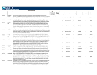 POSITION DESCRIPTIONS
MBD Position Code MBD Position Title Position Description
Legend
C = Position Code Change
D = Description Change
G = Global Benchmark
N = New Position
S = Single Incumbent
T = Title change
Insufficient
Data = ID
Unavailable
Data = UA
Family/ Function Code Family/ Function Career Stream Code Career Stream Level Code Level
2014 US MBD: Mercer Benchmark Database
310.104.350 Project Manager ‐
Experienced ‐ IT
Under general supervision, oversees various system projects of a highly complex nature. Responsible for assembling project team, assigning individual
responsibilities, identifying appropriate resources needed, and developing schedules to ensure timely completion of project. Must be familiar with the system scope
and project objectives, as well as the role and function of each team member, in order to effectively coordinate the activities of the team. Incumbent could possess
highly specialized knowledge of a specific technology. Typically reports to a Project Manager ‐ Senior ‐ IT.
310 Information Technology 3 Professional 5 Experienced
310.104.220 Project Manager ‐ IT Responsible for providing network operations support in one or more of the following areas: change management, configuration management, performance
analysis, physical planning, national vendor management, inventory control, technical standards, procedures, and product evaluations. May function in either a
single or multi‐location environment. Typically requires six to eight years of experience in teleprocessing, telecommunications, hardware planning, and vendor
contract administration including two to three years of experience in PC/LAN telecommunications. Frequently reports to an IT Operations Director or IT Executive.
310 Information Technology 2 Management 2 Manager
220.104.340 Project Manager ‐
Senior
Manage all aspects of a large scale and complex project, from start to finish, so that it is completed on time and within budget. Design, communicate, and
implement an operational plan for completing a project; monitor progress and performance against the project plan; resolve operational problems, minimize
delays. Identify, develop, and gather necessary resources to complete the project. Prepare designs and work specifications; develop schedules, budgets and
forecasts; select materials, equipment, project staff, and contractors. Estimate costs, resources, and time required to complete. Monitor activities, allocate
resources, and assign tasks to ensure targets are met. Liaise with other areas in the organization to secure specialized resources and contributions for the project.
Conduct project meetings and prepare reports to communicate the status of the project within and beyond the project team. Coach and mentor project staff and
assist them to solve problems. typically requires more than four years of experience. Note: Please see the Project Manager (Technical) position for those in the IT
field. Typically reports to the Project Management Manager.
220 Administration 3 Professional 4 Senior
310.104.340 Project Manager ‐
Senior ‐ IT
Under general direction, responsible for all aspects of the development and implementation of assigned projects and provides a single point of contact for those
projects. Takes projects from original concept through final implementation. Defines project scope and objectives. Develops detailed work plans, schedules, project
estimates, resource plans, and status reports. Conducts project meetings and is responsible for project tracking and analysis. Ensures adherence to quality standards
and reviews project deliverables. Manages the integration of vendor tasks and tracks and reviews vendor deliverables. Provides technical and analytical guidance to
project team. Recommends and takes action to direct the analysis and solutions of problems. Incumbent might also be company's expert on specific technologies.
Frequently reports to a Program/Project Management Office (PMO) Manager.
310 Information Technology 3 Professional 4 Senior
140.284.420 Proofreader ‐
Experienced
Under general supervision, proofreads documents for continuity, grammar, sentence structure, and typographical errors. Typically requires a strong English
background and one to four years of experience.
140 Communications 4 Para-Professional 2 Experienced
110.209.210 Public Relations
Director
Responsible for directing, planning and implementing the organization's external and internal public relations programs. Directs publicity preparation and releases;
maintains favorable relations with the media; reviews and approves speeches, articles and public statements to the media by organization executives. Monitors the
public climate and recommends programs that reflect the organization's viewpoint. Co‐ordinates the preparation of reports and presentations to shareholders and
investors. Typically requires a Bachelor's degree and seven to ten years of experience. Typically reports to a Top Public Relations Executive.
110 Corporate Affairs 2 Management 1 Senior Manager
110.209.220 Public Relations
Manager
Implement the organization's public relations strategy to enhance the organization's reputation with the public, the media, employees, investors, and shareholders.
Implement public relations programs that protect and enhance the organization's reputation and are effective, economical, and appropriate for their intended
audience. Review and approve speeches, articles, press releases, public statements, and other communications to ensure they are accurate and consistent with the
organization's overall public relations strategy. Coach other managers and executives to improve their interactions with the public and media. Respond to more
complex or escalated inquiries from the public or media to ensure all communications are accurate and appropriate. Liaise with managers to develop and
implement public relations programs appropriate for their business needs and consistent with the organization's overall public relations strategy. Lead, direct,
evaluate, and develop a team of public relations and communications professionals to ensure all projects are conducted in a timely and cost‐effective manner.
Typically requires a Bachelor's degree and five to seven years of experience. Frequently reports to a Public Relations Director.
110 Corporate Affairs 2 Management 2 Manager
110.209.350 Public Relations
Professional ‐
Experienced
Responsible for planning and coordinating public relation events and activities to promote and support the mission, objectives and business goals. Prepare and
distributes information utilizing media such as magazines, newspapers, radio and television. Typically requires a Bachelor's degree and two to four years of
experience. Frequently reports to a Public Relation Manager.
110 Corporate Affairs 3 Professional 5 Experienced
610.572.430 Purchasing Clerk Under indirect supervision performs a variety of duties such as the maintenance of updated purchase records, making purchases of urgent materials and/or
transportation service for materials or products inside the city or to other locations. Typically requires one to two years of experience. Frequently reports to a
Purchasing Supervisor.
610 Supply & Logistics 4 Para-Professional 3 Entry
610.572.210 Purchasing Director Responsible for developing objectives, policies, and procedures for the purchasing/procurement/sourcing of goods and services encompassing all purchasing
functions organization‐wide, often including multiple facilities. Responsible for formulating and communicating the organization's purchasing programs for services,
software, component parts, equipment, and supplies. May also direct the purchase of supplies and services for non‐production departments. Has comprehensive
knowledge of marketplace. Typically in larger organizations this is a senior level manager.
610 Supply & Logistics 2 Management 1 Senior Manager
610.572.220 Purchasing Manager Plan, direct, and monitor all purchasing activities so that the goods, materials, supplies, and services the organization buys meet its standards of price, quality,
timing, and reliability of supply. Liaise with managers to anticipate their demand for goods and materials. Develop plans, cost estimates, and schedules for
integrating these needs into existing purchasing activities. Evaluate and select suppliers. Negotiate terms for major purchases within established limits of authority.
Develop policies, checklists, and other materials that describe the organization's technical, quality, service, or reliability standards to help purchasing staff evaluate
supplier proposals. Analyze and evaluate the organization's overall purchasing trends to potential bulk purchases. Analyze and evaluate external price trends and
new product offerings to reduce overall purchasing costs. Select and manage relationships with major suppliers, vendors, or sub‐contractors to ensure the
organization receives satisfactory standards of service. Lead, direct, evaluate, and develop a team of purchasing staff to ensure the team's resources are used
effectively and work schedules and targets are met. Typically requires a Bachelor's degree and five to seven years of related experience, including supervision.
Frequently reports to a Purchasing/Procurement Director.
610 Supply & Logistics 2 Management 2 Manager
610.572.230 Purchasing Supervisor Supervise the day‐to‐day activities of a team of professionals who purchase goods, materials, supplies, and services that meet the organization's standards of price,
quality, timing, and reliability of supply. Analyze and evaluate supplier bids, tenders, proposals, or quotations where the purchase order is more complex or of
greater significance to the organization; negotiate prices and delivery conditions; and commit to purchases (within established limits of authority) with terms that
are in the organization's best interest. Communicate with vendors to resolve problems with the timeliness or quality of supplies. Respond to escalated enquiries;
review and authorize the purchasing recommendations of others (within established limits of authority). Supervise team members; prioritize and assign tasks to
ensure that the team's resources are used effectively and that work schedules and targets are met. Typically requires a Bachelor's degree and four years of
experience, including supervision. Frequently reports to a Purchasing Manager.
610 Supply & Logistics 2 Management 3
Team Leader
(Professionals)
 