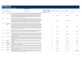 POSITION DESCRIPTIONS
MBD Position Code MBD Position Title Position Description
Legend
C = Position Code Change
D = Description Change
G = Global Benchmark
N = New Position
S = Single Incumbent
T = Title change
Insufficient
Data = ID
Unavailable
Data = UA
Family/ Function Code Family/ Function Career Stream Code Career Stream Level Code Level
2014 US MBD: Mercer Benchmark Database
220.108.422 Secretary ‐ Experienced Follow established procedures and guidelines to provide timely and effective secretarial support to an office, business unit, department, or other organization group
Answer telephones, screen calls, and take messages so callers/visitors are dealt with promptly, courteously, and accurately. Transcribe, type, format, and proof read
a variety of material (e.g., correspondence, invoices, contracts, meeting minutes, reports, speeches, and presentations) using word processing, presentation,
graphics and spreadsheet software. Coordinate internal and external meetings. This may include scheduling meeting times, making travel arrangements for
attendees, and ensuring that various meeting amenities are available. Manage the appointments and schedules of staff in the unit. Use office equipment such as
photocopiers, faxes, and printers. Perform other secretarial tasks according to established guidelines and procedures so these activities are completed accurately
and on time. Activities may include distributing incoming mail, preparing outgoing mail, filing, maintaining office supplies or other inventory. Typically requires a
high school education or equivalent and one to three years of experience.
220 Administration 4 Para-Professional 2 Experienced
220.108.411 Secretary ‐ Senior Use independent judgment to provide timely and effective secretarial support to an office, business unit, department, or other organization group. Answer
telephones, screen calls and take messages so callers/visitors are dealt with promptly, courteously, and accurately Respond to more complex or escalated enquiries
from other secretarial staff. May have access to the email accounts of supported staff to schedule their appointments and answer or redirect routine enquiries from
internal or external sources. Accurately transcribe, type, format, and proof read documents (e.g., correspondence, contracts, meeting minutes, reports, speeches,
and presentations) using word processing, presentation, graphics and spreadsheet software. Coordinate meetings. This may include scheduling meeting times,
making travel arrangements for attendees, and ensuring that various meeting amenities are available, such as; equipment, food, and drinks. Perform other
administrative tasks using independent judgment and discretion. Coach and mentor less experienced secretarial help desk staff to help them resolve problems.
220 Administration 4 Para-Professional 1 Senior
220.108.330 Secretary to the Head
of Organization ‐
Specialist
Provide high level secretarial and administrative support for the Head of Organization. Requires discretion, confidentiality, and detailed knowledge of the
organization's operations, procedures, and people. Manage the Head of Organization's appointments and schedules. Make travel arrangements to make best use of
their time. Maintain the executive's special/strategic projects. Advise, support, assist, coordinate, and collaborate on special projects which are highly complex, and
involve creation and oversight of multifaceted teams. May have access to the executive's email accounts to schedule their appointments and answer or redirect
routine enquiries from internal or external sources. Handle confidential information and maintain the security of the executive's records and files. Perform other
administrative tasks using independent judgment and discretion. Activities may include preparing documents and presentation materials; screening and responding
to incoming correspondence, inquiries, and phone calls; drafting letters and official information releases; arranging and attending meetings; taking and distributing
minutes. May supervise or provide work direction to lower level secretaries. Operates a PC and software packages. Typically requires an Associate's degree and
several years of experience in an executive secretarial position. Frequently reports to a Chief Executive Officer. Note: This is generally a single incumbent position.
Only one employee per organization entity should be reported.
S
220 Administration 3 Professional 3 Specialist
220.120.210 Security Director Primary responsibilities include the development and management of programs to protect the organization's facilities, properties, executives, and employees
including computer security system and employee identification card system. Conducts internal investigations of theft, fraud, and competitor intelligence gathering.
Selects and supervises outside protective services contractors and in‐house security guards. Typically in larger organizations this is a senior level manager.
Frequently reports to a Top Security Executive, Top Facilities Management Executive or Top Human Resources Management Executive.
220 Administration 2 Management 1 Senior Manager
220.120.420 Security Guard ‐
Experienced
Follow established procedures and guidelines to maintain the safety and security of the organization's employees, clients, visitors, and property. Inspect grounds
and premises according to established schedules personally and/or with electronic surveillance equipment; report intruders or incidents to central security control
or to external security or police agencies. Greet visitors; establish their reasons for being on the organization's premises, and issue visitor passes to ensure that
access to all buildings and premises is controlled. Respond promptly to requests for assistance from employees to ensure their safety and security. May be required
to have a valid firearms license and carry a firearm while on duty. Typically requires a high school education or equivalent and one to two years of experience.
Frequently reports to a Security Manager.
220 Administration 4 Para-Professional 2 Experienced
220.120.220 Security Manager Responsible for developing and implementing the organization's security policies, procedures, and programs. Establishes a security program to ensure personnel
and property protection. Recommends and implements procedures and systems for visitor control, employee identification, and safeguard of organization facilities,
equipment, materials, and employee property. Investigates loss control and accident reports. May coordinate and administer security clearances. Requires problem
solving capabilities and ability to react quickly in sensitive situations. May be required to have a valid firearms license and carry a firearm while on duty. Typically
requires a Bachelor's degree in Criminal Justice or related field and five years of experience in security or law enforcement. Frequently reports to a Security Director
or Human Resources Director.
220 Administration 2 Management 2 Manager
220.120.350 Security Officer ‐
Experienced
Investigates suspicion of violation to guidelines such as theft, fraud, threats, and competitor intelligence gathering. Gathers information from suspect(s) and
witness(es). Creates formal documentation and reports on all incidents. Develops action plans for resolution. Frequently reports to a Security Director or Top
Security Executive.
220 Administration 3 Professional 5 Experienced
220.120.330 Security Officer ‐
Specialist
Under general supervision, maintains plant and office physical security, automated security systems, and employee identification card system. Frequently reports to
a Security Manager.
220 Administration 3 Professional 3 Specialist
610.604.422 Semi‐Trailer Truck
Driver ‐ Experienced
Drives tractor‐trailer truck combination, usually long distances, to transport and deliver goods between destinations. Drives truck within a city or industrial area to
transport and deliver goods to and from designated locations (may include long distances). May load and unload truck. Prepares receipts, verifies orders, and may
collect payment for deliveries. May inspect and repair vehicle.
610 Supply & Logistics 4 Para-Professional 2 Experienced
600.689.420 Sheet Metal Worker ‐
Experienced
Under general supervision, sets ups and operates various manual and power punch presses, brakes, mallets, mandrels, and shears to perform a variety of sheet
metal operations. Uses engineering drawings and sketches to prepare, sequence, and produce sheet metal parts and assemblies. Creates guidelines and reference
points for bends, cuts, and holes by utilizing rules, squares, scribers, and other tools. Typically requires a high school education or equivalent and one to four years
of related experience.
600 Manufacturing 4 Para-Professional 2 Experienced
610.612.431 Shipping / Receiving
Clerk ‐ Entry
Under direct supervision, responsible for the receipt and shipment of incoming materials, supplies, and products. Receives goods, verifies items against the record
of shipment, and inspects condition. Gathers, verifies, and packs items for shipment according to specifications and the transportation method used. Records
received and shipped items according to established procedures. Typically requires a high school education or equivalent and little or no experience. Frequently
reports to a Shipping / Receiving Supervisor.
610 Supply & Logistics 4 Para-Professional 3 Entry
610.612.241 Shipping / Receiving
Supervisor
Responsible for supervising processes and procedures in receiving and shipping department. Ensures that goods are verified against records of shipment. Oversees
the inspection of goods received. Supervises the maintenance of records of damaged or defective items and discrepancies in quantities and weights, and records
time, date, quantity, source, and destination of materials received or shipped. Typically requires high school education or equivalent and one to four years of
experience. Frequently reports to a Distribution Manager or a Warehouse Manager.
610 Supply & Logistics 2 Management 4
Team Leader
(Para-Professionals)
 
