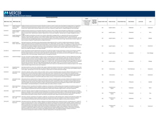 POSITION DESCRIPTIONS
MBD Position Code MBD Position Title Position Description
Legend
C = Position Code Change
D = Description Change
G = Global Benchmark
N = New Position
S = Single Incumbent
T = Title change
Insufficient
Data = ID
Unavailable
Data = UA
Family/ Function Code Family/ Function Career Stream Code Career Stream Level Code Level
2014 US MBD: Mercer Benchmark Database
610.596.351 Supplier Management
Inventory Analyst ‐
Experienced
Manages and analyzes inventories and communicates information to customers in order to maximize sales. Responsible for managing vendors in an organization
with outsourced manufacturing operations. Oversees customer inventories, monitors customer inventory levels, and analyzes promotional activity affects on
inventory levels. Typically requires a Bachelor's degree and one to four years of experience. Typically reports to a Supplier Management Inventory Manager.
610 Supply & Logistics 3 Professional 5 Experienced
610.596.341 Supplier Management
Inventory Analyst ‐
Senior
Manages and analyzes inventories and communicates information to customers in order to maximize sales. Responsible for managing vendors in an organization
with outsourced manufacturing operations. Oversees complex customer inventories, monitors larger customer inventory levels, and analyzes promotional activity
affects on inventory levels. Typically requires a Bachelor's degree and four to seven years of experience. Typically reports to a Supplier Management Inventory
Manager.
610 Supply & Logistics 3 Professional 4 Senior
610.596.221 Supplier Management
Inventory Manager
Manages the logistics and distribution of products to key customers. Responsible for managing vendors in an organization with outsourced manufacturing
operations. Ensures all key logistics measures are met and aligns the logistics organizations to drive supply chain improvements. Drives penetration and
collaboration with the operations organizations at key accounts to identify customer needs. Monitors critical logistic metrics, including on‐time delivery, order cycle
time, and order fill rates. Investigates opportunities to improve distribution efficiencies and find transportation savings. Typically requires a Bachelor's degree and
seven to ten years of experience. Frequently reports to a Supply Chain Director.
610 Supply & Logistics 2 Management 2 Manager
610.100.350 Supply & Logistics
Analyst ‐ Experienced
Under general supervision, responsible for performing transportation/supply assignments which are involved in implementing sales agreements. Administers
materials and finished products by coordinating the involved activities such as: material supply, inventory control, traffic, customs, etc. Monitor, research and
identify supply chain service trends and issues in order to prevent failures, resolve and correct issues, and provide an on‐going platform to support improvements of
in stock levels and store/labor management effectiveness. Utilize computer systems and software in order to research, analyze and document failures and
inefficiencies in the supply chain in order to improve overall supply chain effectiveness. Typically requires a Bachelor's Degree and two to five years of experience.
Reports to the Supply Chain Manager or to the Logistics Manager.
610 Supply & Logistics 3 Professional 5 Experienced
610.100.210 Supply Chain Director Primary responsibilities include the implementation and evaluation of all supply chain logistics activities and procedures, including, but not limited to, production
planning, material procurement, inventory control, rate setting, outsourcing, vendor selection, and distribution. Evaluates the organization's supply chain
performance against projected costs and timelines. May be responsible for coordinating supply chain activities across all units of the organization. Typically in larger
organizations this is a senior level manager. Frequently reports to a Top Supply Chain Executive.
610 Supply & Logistics 2 Management 1 Senior Manager
610.100.220 Supply Chain Manager Plan, direct, and monitor all supply and logistics activities to ensure a cost‐effective flow of merchandise from suppliers to customers. Manage day‐to‐day supply
and logistics activities to maximize the efficiency, reliability, timeliness, and cost effectiveness of the organization's supply chain. Activities may include: materials
planning and control, procurement, inventory management, storage, warehousing, logistics, transport and distribution. Develop and implement schedules and
procedures. Allocate resources to meet targets in areas such as transit and delivery times; inventory levels; purchasing, warehousing, and storage costs; and service
standards. Liaise with functional and operational area managers (e.g., in customer service, sales and production planning) to ensure supply activities are integrated
with other parts of the business. Select and manage ongoing relationships with major suppliers, vendors, or sub‐contractors to minimize costs and ensure
satisfactory standards of service. Lead, direct, evaluate, and develop staff to ensure resources are used effectively and work schedules and targets are met. Typically
requires a Bachelor's Degree and five to seven years of experience.
610 Supply & Logistics 2 Management 2 Manager
220.112.425 Supply/Stock Clerk ‐
Experienced
Under general supervision, receives, fills, and delivers office supplies to departments. Maintains inventory levels by checking shelves and preparing purchase orders.
Checks order forms for coding, requested quantities, and authorized approvals. Stocks deliveries in warehouse or supply room. May contact established vendors for
routine supplies. Typically requires one to four years of experience. Typically reports to the Office Administration Manager.
220 Administration 4 Para-Professional 2 Experienced
220.668.350 Sustainability Analyst ‐
Experienced
Under direct supervision, assists in research, writing, and analytic input for corporate sustainability programs and projects. Methods utilized range from interviews
and desk research of technical information to analysis of survey research data. Assists in monitoring trends in environmental science, renewable resources,
sustainable work processes, and other diverse fields; researches traditional sources for new data sets, key reports, and analytic proceedings; explores alternative
media, early adopters, and unconventional indicators to support corporate benchmarking and environmental regulatory compliance efforts. Typical requires a
degree in international development, environmental studies, policy studies, economics, or business and one to four years of experience.
220 Administration 3 Professional 5 Experienced
220.668.330 Sustainability Analyst ‐
Specialist
Under general direction, provides research, writing, and analytic input for corporate sustainability programs and projects. Methods utilized range from interviews
and desk research of technical information to analysis of survey research data. Monitors and anticipates trends in environmental science, renewable resources,
sustainable work processes, and other diverse fields; researches traditional sources for new data sets, key reports, and analytic proceedings; explores alternative
media, early adopters, and unconventional indicators to support corporate benchmarking and environmental regulatory compliance efforts. Typical requires an
advanced degree in international development, environmental studies, policy studies, economics, or business.
220 Administration 3 Professional 3 Specialist
330.416.341 System Administrator ‐
Senior ‐ UNIX
Under general direction, responsible for the installation, configuration, and maintenance of UNIX operating systems. Recognizes and troubleshoots problems with
server hardware and applications software. Establishes and documents standards and procedures for management review. Requires extensive knowledge of
computer operations and familiarity with shell and kernel programming. Typically requires a Bachelor's degree and four to seven years of experience.
T
330
IT Deployment &
Support
3 Professional 4 Senior
330.416.360 Systems Administrator ‐
Entry
Under direct supervision maintain the integrity of the operating system server environment. Install system software upgrades including planning and scheduling,
testing and co‐ordination. Perform workstation and server administration set up. Maintain file systems and disks. Co‐ordinate disk space planning and management.
Maintain growth statistics, space forecasts, tape libraries, and software and hardware inventories. Perform data back ups and recoveries. Maintain tape libraries.
Maintain software and hardware inventories. Monitor and maintains continuity with system software licensing and maintenance agreements.
N
330
IT Deployment &
Support
3 Professional 6 Entry
330.416.361 Systems Administrator ‐
Entry ‐ UNIX
Under direct supervision, responsible for the installation, configuration, and maintenance of UNIX operating systems. Recognizes and troubleshoots problems with
server hardware and applications software. Establishes and documents standards and procedures for management review. Requires extensive knowledge of
computer operations and familiarity with shell and kernel programming. Typically requires a Bachelor's degree and under two years of experience.
330
IT Deployment &
Support
3 Professional 6 Entry
330.416.350 Systems Administrator ‐
Experienced
Under general supervision, responsible for installing, configuring, and maintaining operating system workstations and servers, including web servers, in support of
business processing requirements. Performs software installations and upgrades to operating systems and layered software packages. Schedules installations and
upgrades and maintains them in accordance with established IT policies and procedures. Monitors and tunes the system to achieve optimum performance levels.
Ensures workstation/server data integrity by evaluating, implementing, and managing appropriate software and hardware solutions. Ensures data/media
recoverability by implementing a schedule of system backups and database archive operations. Supports media management through internal methods and
procedures or through offsite storage and retrieval services. Develops and promotes standard operating procedures. Conducts routine hardware and software
audits of workstations and servers to ensure compliance with established standards, policies, and configuration guidelines. Develops and maintains a
comprehensive operating system hardware and software configuration database/library of all supporting documentation.
N
330
IT Deployment &
Support
3 Professional 5 Experienced
 