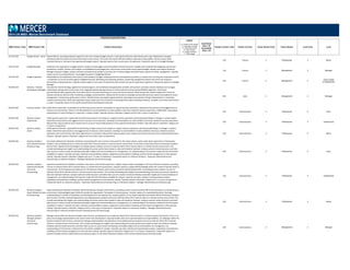 POSITION DESCRIPTIONS
MBD Position Code MBD Position Title Position Description
Legend
C = Position Code Change
D = Description Change
G = Global Benchmark
N = New Position
S = Single Incumbent
T = Title change
Insufficient
Data = ID
Unavailable
Data = UA
Family/ Function Code Family/ Function Career Stream Code Career Stream Level Code Level
2014 US MBD: Mercer Benchmark Database
210.332.340 Budget Analyst ‐ Senior Responsible for providing analytical support for the more complex budget projects. Under general direction deal directly with major department managers.
Estimate profits and losses and recommend ways to save money. This is the most senior skill level without supervisory responsibility. Position may provide
functional advice or training to less‐experienced budget analysts. Typically requires five to seven years of experience. Frequently reports to a Budget Manager.
210 Finance 3 Professional 4 Senior
210.332.220 Budget Manager Implement the organization's budget policies; compile annual budgets and intermediate financial forecasts. Establish and coordinate the budgeting systems and
procedures; compile, monitor, and analyze a consolidated annual budget plan; and monitor actual performance against budget, identify and analyze variations.
Manage company's budget, analyze revenues and expenses by product or product line. Produce budget and performance reports for senior management. Typically
reports to the Accounting Director, Top Budget Executive or Budgeting Director.
210 Finance 2 Management 2 Manager
210.332.230 Budget Supervisor Responsible for the preparation and control of the company's budget, analyzing revenues and expenses by product or product line, ensuring the continuous control
/ comparison of current situation against budgeted forecast, identifying and analyzing variations, producing management reports that orient the company's
directorship in taking decisions. Typically requires eight or more years of experience with at least one year of supervisory experience. Frequently reports to a Budget
Manager.
210 Finance 2 Management 3
Team Leader
(Professionals)
420.492.220 Business / Channel
Development Manager
Executes the channel strategy, applies the channel program, and coordinates lead generation activities with partners and sales channel. Develops and manages
relationships through phone and on‐site visits. Negotiate partnership agreements to achieve desired revenue and profitability objectives. Drives joint
partner/channel sales opportunities. Uses sales tools for accurate forecasting of current and future business. Work closely with creative design and IT teams to
develop and launch desired online marketing campaigns and promotions. Measure/track results of campaigns and provide summary reports and updates to senior
management. Interpret key performance metrics, identify trends, and exploit opportunities for operating income growth through enhancements in marketing
creative and promotions. Work with operations teams within each line of business to develop/refine online marketing initiatives, set goals, and review performance
vs. plans. Frequently reports to the Top Business/Channel Development Executive.
420 Sales 2 Management 2 Manager
220.879.360 Business Analyst ‐ Entry Under direct supervision, responsible for performing routine research and analysis to support business operations. Determines best practices and suggests how to
improve current practices. Assists in the development of recommendations to solve problems and issues related to business operations. Additionally, may prepare
presentations to report findings to a supervisor or project leader. Typically requires a Bachelor's degree and less than 3 years of experience.
220 Administration 3 Professional 6 Entry
220.879.350 Business Analyst ‐
Experienced
Under general supervision, responsible for performing research and analysis to support business operations and presenting findings to manager or project leader.
Determines best practices and suggests how to improve current practices. Develops recommendations to solve problems and issues related to business operations.
May perform special projects upon request and on occasion may provide guidance to less experienced Business Analysts. Typically requires a Bachelor's degree and
3‐5 years of experience.
220 Administration 3 Professional 5 Experienced
220.879.340 Business Analyst ‐
Senior
Under general direction, responsible for performing complex research and analysis to support business operations and presenting findings to manager or project
leader. Determines best practices and suggests how to improve current practices. Develops recommendations to solve problems and issues related to business
operations and communicates with other departments as necessary. May perform special projects upon request and oversee the work of less experienced Business
Analysts. Typically requires a Bachelor's degree and more than 5 years of experience.
220 Administration 3 Professional 4 Senior
220.879.366 Business Analytics ‐
Entry (Shared Services
& Outsourcing)
Entry level professional individual contributor representing the most common entry point for this career stream; works under direct supervision in the Business
Analytics area, providing services to external clients OR to internal clients in a shared services environment. As the Entry level professional in the Business Analytics
Sub‐Function, applies broad knowledge in providing business analytics services to external clients OR to internal clients in a shared services environment. This
includes developing new insights and understanding of business performance based on data and statistical methods. Analyzes external market dynamics and other
data sources to assess trends and develop actionable insights and recommendations to management, via understanding of the business model and the information
available for analysis. Typically uses data, statistical and quantitative analysis, explanatory and predictive modeling, and fact‐based management to drive decision
making. Typically requires a Bachelor's Degree and up to 1.5 years of experience. Frequently reports to a Business Analytics ‐ Supervisor (Shared Services &
Outsourcing) or a Business Analytics ‐ Manager (Shared Services & Outsourcing).
220 Administration 3 Professional 6 Entry
220.879.356 Business Analytics ‐
Experienced (Shared
Services &
Outsourcing)
Experienced professional individual contributor that works under limited supervision. Applies subject matter knowledge in the area of Business Analytics, providing
services to external clients OR to internal clients in a shared services environment; requires capacity to apply skills/knowledge within the context of specific needs or
requirements. As the Experienced professional in the Business Analytics Sub‐Function, possesses well developed skills in providing business analytics services to
external clients OR to internal clients in a shared services environment. This includes developing new insights and understanding of business performance based on
data and statistical methods. Analyzes external market dynamics and other data sources to assess trends and develop actionable insights and recommendations to
management, via understanding of the business model and the information available for analysis. Typically uses data, statistical and quantitative analysis,
explanatory and predictive modeling, and fact‐based management to drive decision making. Typically requires a Bachelor's Degree and 1 to 4 years of experience.
Frequently reports to a Business Analytics ‐ Supervisor (Shared Services & Outsourcing) or a Business Analytics ‐ Manager (Shared Services & Outsourcing).
220 Administration 3 Professional 5 Experienced
220.879.326 Business Analytics ‐
Expert (Shared Services
& Outsourcing)
Expert professional individual contributor within the Business Analytics Sub‐Function, providing services to external clients OR to internal clients in a shared services
environment. Acknowledged expert within & outside the organization. Participates in industry groups. Involves mastery of a specialized discipline, thorough
understanding of a number of disciplines, and development of new solutions for complex projects. As the Expert Individual Contributor within the Business Analytics
Sub‐Function, has fully mastered approaches to providing business analytics services to external clients OR to internal clients in a shared services environment. This
includes developing new insights and understanding of business performance based on data and statistical methods. Analyzes external market dynamics and other
data sources to assess trends and develop actionable insights and recommendations to management, via understanding of the business model and the information
available for analysis. Typically uses data, statistical and quantitative analysis, explanatory and predictive modeling, and fact‐based management to drive decision
making. Typically requires a Bachelor's Degree and 8 or more years of experience. Frequently reports to a Business Analytics ‐ Manager (Shared Services &
Outsourcing) or a Business Analytics Director (Shared Services & Outsourcing).
220 Administration 3 Professional 2 Expert
220.879.226 Business Analytics ‐
Manager (Shared
Services &
Outsourcing)
Manages teams within the Business Analytics Sub‐Function, providing services to external clients OR to internal clients in a shared services environment. Focus is on
policy and strategy implementation and control rather than development. Typically handles short‐term operational/tactical responsibilities. As a Manager within the
Business Analytics Sub‐Function, oversees the strategy implementation and operations for providing business analytics services to external clients OR to internal
clients in a shared services environment. This includes developing new insights and understanding of business performance based on data and statistical methods.
Analyzes external market dynamics and other data sources to assess trends and develop actionable insights and recommendations to management, via
understanding of the business model and the information available for analysis. Typically uses data, statistical and quantitative analysis, explanatory and predictive
modeling, and fact‐based management to drive decision making. Typically requires a Bachelor's Degree and 7 to 10 years of experience. Frequently reports to a
Business Analytics Director (Shared Services & Outsourcing) or to the Head of Business Analytics Sub‐Function (Shared Services & Outsourcing).
220 Administration 2 Management 2 Manager
 