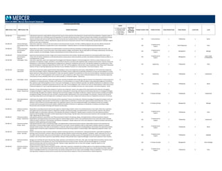 POSITION DESCRIPTIONS
MBD Position Code MBD Position Title Position Description
Legend
C = Position Code Change
D = Description Change
G = Global Benchmark
N = New Position
S = Single Incumbent
T = Title change
Insufficient
Data = ID
Unavailable
Data = UA
Family/ Function Code Family/ Function Career Stream Code Career Stream Level Code Level
2014 US MBD: Mercer Benchmark Database
140.285.340 Technical Writer ‐
Senior ‐
Communications
Under general supervision, responsible for writing technical copy for various operation and maintenance manuals and technical publications. Prepares outline of
contents and written text. Coordinates layout and organization of manuals and other documents. Interprets necessary data, drawings, and specifications through
research and liaison with technical staff. May direct lower level writers and coordinate efforts of editors and illustrators. Requires working knowledge of
organization product line(s), customer requirements, purpose and structure of document, and user's level of understanding. Typically requires a Bachelor's degree
and five or more years of experience.
140 Communications 3 Professional 4 Senior
330.388.430 Technical Writing &
Documentation Clerk ‐
Entry
Under direct supervision, carries out the clerical aspects of the documentation function. This level is staffed by beginners who have had sufficient educational
background and/or experience to qualify them to start in documentation. Frequently reports to a Technical Writing & Documentation Supervisor. 330
IT Deployment &
Support
4 Para-Professional 3 Entry
330.388.220 Technical Writing &
Documentation
Manager
Responsible for the effective development and implementation of printed and online documentation including programming and operations documents, user
manuals, and help screens. Ensures that projects meet quality standards, budgets, and deadlines. May be responsible for developing, implementing, and enforcing
policies, standards, and methodologies. Requires understanding of technical writing and may act as editor.
330
IT Deployment &
Support
2 Management 2 Manager
330.388.230 Technical Writing &
Documentation
Supervisor
Supervises all documentation activities. Assigns work to personnel and directs their activities. Reviews and evaluates work and prepares performance reports.
Confers with and advises subordinates on administrative policies and procedures, technical problems, priorities, and methods. Sometimes functions as editor or, in
small departments, as writer.
330
IT Deployment &
Support
2 Management 3
Team Leader
(Professionals)
510.785.360 Technologist ‐ Entry Under direct supervision, assists more experienced Technologists and Professional Engineers in technical assignments. Performs a variety of tasks such as the
preparation of simple plans, designs, calculations, costs and bills of material in accordance with established codes, standards and procedures. Receives training and
development in various phases of engineering work. Assignments are checked for completeness and accuracy. Has typically completed an accredited two or three‐
year technical diploma, meeting the requirements of the CET, AScT, RET or PTech designation, with less than 2 years of experience. Note: Please match Professional
Engineers (P.Eng.) to specialty engineering roles (Chemical, Process, Reliability, Electronics etc.) where possible, or the General Engineer ‐ Entry.
N
510 Engineering 3 Professional 6 Entry
510.785.350 Technologist ‐
Experienced
Under general supervision, applies a good technical understanding to various work assignments and projects. Responsibilities are more varied and complex than
lower level technologists. Requires independent judgement and initiative, however assignments are generally reviewed for accuracy and reasonableness of results.
May be required to make preliminary interpretations of data. Has typically completed an accredited two or three‐year technical diploma, meeting the requirements
of the CET, AScT, RET or PTech designation, with a minimum of 2 years of experience. Note: Please match Professional Engineers (P.Eng.) to specialty engineering
roles (Chemical, Process, Reliability, Electronics etc.) where possible, or the General Engineer ‐ Experienced.
N
510 Engineering 3 Professional 5 Experienced
510.785.340 Technologist ‐ Senior Under general direction, performs complex work assignments requiring considerable technical expertise. May be involved in the development of new procedures or
modifications to existing procedures. Provides results, opinions or recommendations on unusual or difficult problems using independent judgement and initiative.
May supervise or give technical guidance to one or more junior Technologists, or may be considered a specialist. Has typically completed an accredited two or three‐
year technical diploma, meeting the requirements of the CET, AScT, RET or PTech designation, with a minimum of 5 years of related experience. Note: Please match
Professional Engineers (P. Eng.) to specialty engineering roles (Chemical, Process, Reliability, Electronics etc.) where possible, or the General Engineer ‐ Senior.
N
510 Engineering 3 Professional 4 Senior
320.381.352 Technology Research
Analyst ‐ Experienced
Maintains a strong understanding of the enterprise's IT systems and architectures. Assists in the analysis of the requirements for the enterprise and applying
emerging technologies to support long‐term business objectives. Responsible for researching, collecting, and disseminating information on emerging technologies
and key learnings throughout the enterprise. Researches and recommends changes to foundation architecture. Supports research projects to identify and evaluate
emerging technologies. Interfaces with users and staff to evaluate possible implementation of the new technology in the enterprise, consistent with the goal of
improving existing systems and technologies and in meeting the needs of the business. Analyzes and researches process of deployment and assists in this process.
320 IT Analysis & Design 3 Professional 5 Experienced
320.381.221 Technology Research
Manager
Understands the strategic direction of the enterprise and the supporting IT systems and architectures. Maintains knowledge of emerging technological trends and
utilizes this knowledge to educate both IT and the business on opportunities to build better IT solutions that support and drive business decisions. Assists in the
definition of the architecture and technology needs of the organization based on new and emerging technologies, and establishes priorities and strategies
consistent with business goals and economic viability. Establishes foundation architecture for organization to standardize on hardware and software usage.
Recommends and incorporates technology with long‐term business plans.
320 IT Analysis & Design 2 Management 2 Manager
330.380.361 Telecommunications
Analyst ‐ Entry
Responsible for providing assistance and technical support for network design activities. Assist in the review/assessment of user needs. Under direct supervision,
assist higher level Communications Analysts or department manager in the planning, design, and implementation of communications networks. May perform
feasibility studies for small projects. May assist in the evaluation and selection of equipment. Typically require a minimum of one year telecommunications
experience with knowledge of principles of traffic engineering and network design. Typically require telecommunications experience with knowledge of principles of
traffic engineering and network design.
330
IT Deployment &
Support
3 Professional 6 Entry
330.380.351 Telecommunications
Analyst ‐ Experienced
Under general supervision, assists Senior Level Telecommunications Analyst in the planning, design, and implementation of telecommunications networks.
Responsible for providing assistance and technical support for network design activities. Assists in the review/assessment of user needs. May conduct feasibility
studies for projects. May assist in the evaluation and selection of equipment. Typically requires two to four years experience in telecommunications with particular
emphasis in traffic engineering and network design.
330
IT Deployment &
Support
3 Professional 5 Experienced
330.380.341 Telecommunications
Analyst ‐ Senior
Under general direction, assists in the planning, design, and implementation of telecommunications networks. Responsible primarily for the assessment and
optimization of network design through review and assessment of user needs. Conducts feasibility studies for large projects, develops requests for proposal,
evaluates vendor products, and makes recommendations on selection. May function as lead position providing guidance and training to less‐experienced analysts.
Typically requires at least five years of experience in telecommunications with strong emphasis in network design, traffic engineering, equipment vendors, and
carriers.
330
IT Deployment &
Support
3 Professional 4 Senior
330.380.330 Telecommunications
Analyst ‐ Specialist
Performs and supervises range of activities relating to network monitoring, operations, and maintenance. Under general direction, responsible for guiding and
directing a team of technicians involved in tasks and activities typically relating to network monitoring, operations, installation, and/or maintenance for local, off‐
site and/or remote locations. May serve as technical lead on a functional basis, providing a resource of strong expertise for the resolution of complex network
problems. Does not have direct supervisory responsibilities, although usually provides input to Supervisor/Manager on performance appraisal of team members.
330
IT Deployment &
Support
3 Professional 3 Specialist
320.380.210 Telecommunications
Director
Manages and coordinates the day‐to‐day planning, design, operations, and maintenance of the voice, data, video, and image telecommunications systems. Assists
with the preparation of cost estimates for current and proposed telecommunications activities. Interfaces with Executive Management to coordinate
telecommunications plans with the overall business plan. Typically in larger organizations this is a senior level manager. Frequently reports to a Top
Telecommunications Executive or an IT Executive.
320 IT Analysis & Design 2 Management 1 Senior Manager
330.380.362 Telecommunications
Engineer ‐ Analyst ‐
Entry
Provide assistance in range of telecommunication activities. Under direct supervision, responsible for providing support to more experienced engineers/analyst
positions in one or more technical areas within the telecom function. Match only those positions which do not require prior network experience and/or obtain their
telecom knowledge primarily from on‐the‐job (in‐house and vendor) training and/or do not require some knowledge of telecom applications. This position would
most typically be considered a trainee level for someone who has limited telecom exposure or who has limited hands‐on network experience.
330
IT Deployment &
Support
3 Professional 6 Entry
 