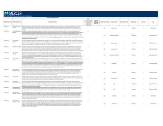 POSITION DESCRIPTIONS
MBD Position Code MBD Position Title Position Description
Legend
C = Position Code Change
D = Description Change
G = Global Benchmark
N = New Position
S = Single Incumbent
T = Title change
Insufficient
Data = ID
Unavailable
Data = UA
Family/ Function Code Family/ Function Career Stream Code Career Stream Level Code Level
2014 US MBD: Mercer Benchmark Database
430.000.121 Top Customer Service
Executive
Develops and directs the overall order and service related activities for the organization's customer service function. Develops and implements policy for the
resolution of residential and/or commercial customer account satisfaction. Interfaces with other departments (e.g., sales and marketing or operations) for
development and coordination of customer support activities. Frequently reports to a Chief Executive Officer, Top Sales Executive, or Top Marketing and Sales
Executive.
430 Contact Centre 1 Executive 2 Function Head
310.396.130 Top Data Management
Executive
Responsible for the design, development, deployment, maintenance, enhancement and support of hardware/software for structuring/organizing, storing,
retrieving, analyzing, and reporting strategic enterprise information and operational/production data. This includes data for Decision Support, Business Intelligence,
Customer Relationship Management, Data Warehousing, Meta‐data Repositories, Operational Data Stores, and Enterprise Storage Management. May be
responsible for the DBAs who perform physical design, modeling, and administration of operational databases. Shares responsibility with Marketing for business
intelligence/customer relationship strategy and management processes. Shares responsibility with the Chief Information Security Officer for data privacy, and
security. Frequently reports to the Chief Information Officer. Note: This is generally a single incumbent position. Only one employee, the most senior individual, per
organization entity should be reported.
S
310 Information Technology 1 Executive 3 Sub-Function Head
610.612.130 Top Distribution
Executive
This is the top distribution position with responsibility for all distribution functions, often including multiple facilities. Responsible for the strategic direction of the
following: warehousing, transportation, inventory management, shipping and receiving, and customer service levels. Evaluates, plans, and directs the cost‐effective
distribution of raw materials and finished good inventories. Usually supervises other managers/supervisors and professional distribution staff at one or more
location(s). Frequently reports to a Top Supply Chain Executive, Chief Executive Officer or Chief Operating Officer of the entity.
610 Supply & Logistics 1 Executive 3 Sub-Function Head
100.014.110 Top Division Executive This position is the chief executive or president for a division. The employee is responsible for the direction, management, and performance of a division which
functions as a profit center. This position typically supervises both sales and marketing and operations, and may have responsibility for divisional accounting,
purchasing, personnel, engineering, and/or financial functions. Frequently reports to the Chief Executive Officer of a Corporation, Subsidiary, or Group. Note:
Reporting entity is Division. This is generally a single incumbent position. Only one employee, the most senior individual, per organization entity should be reported.
S
100 Top Management 1 Executive 1 Head of Organization
310.456.130 Top E‐business
Executive
Responsible for creating and executing e‐business technology strategies for the business. Partners with CIO, CTO, business unit leaders, external partners and
suppliers to leverage technology to enhance business operations. May manage aspects of the technology infrastructure (e.g., Websites, inter‐, intra‐, extra‐net
environments). Charged with developing strategies for present and future virtual marketing and distribution channels. May develop partnerships with external
stakeholders in the delivery of certain aspects of the e‐business delivery chain. Typically has 15 years or more of IT and business management experience, with 5 to
7 years of leadership experience.
310 Information Technology 1 Executive 3 Sub-Function Head
410.456.130 Top E‐commerce
Executive
Leads the worldwide E‐commerce efforts to transform the organization via e‐commerce capabilities. Responsible for the overall strategy and development of new
business efforts. Leads the development of major new business opportunities including creating customer value propositions and communication, developing key
capabilities and technology, and building business models and economics. Leads investment tracking, prioritization and decisions of E‐commerce projects across the
organization. Responsible for remaining up‐to‐date on current and emerging trends and technologies in the area of E‐commerce and how they can be incorporated
into the overall strategy. Responsible for developing new and maintaining current E‐commerce vendor relationships. Sets key policies and guidelines for customer
communication. Leads efforts to set industry standards around payments and online security. Responsible for e‐commerce partnerships and alliances including
acquisitions and investments. Frequently reports to a Top Marketing Executive, Chief Executive Officer or Chief Operating Officer. Note: This is generally a single
incumbent position. Only one employee, the most senior individual, per organization entity should be reported.
S
410 Marketing 1 Executive 3 Sub-Function Head
410.456.131 Top E‐commerce
Strategy Executive
Responsible for leading the development of the overall E‐commerce strategy across the organization. Collaborates with business leadership in the development of
an e‐commerce strategy and in the prioritization of development work. Required to lead strategic equity investment with other E‐commerce organizations
representing strategic needs across the business. Develops business plans identifying optimal revenue models, distribution, pricing, and product development
strategies. Leads critical strategic partnership negotiation including financial arrangements, customer, and intellectual property rights. Typically in larger
organizations this is a senior level manager. Frequently reports to a Top E‐commerce Executive.
410 Marketing 1 Executive 3 Sub-Function Head
110.358.130 Top Economist Identifies changes and trends in the economy and interprets their meaning to senior management. Studies and forecasts economic conditions and reports their
possible effects on the organization. Frequently reports to Chief Executive Officer, Chief Operating Officer, or Chief Financial Officer. Note: This is generally a single
incumbent position. Only one employee, the most senior individual, per organization entity should be reported.
S
110 Corporate Affairs 1 Executive 3 Sub-Function Head
120.244.130 Top Employee
Relations Executive
This is the top employee relations program position with responsibilities for two or more of the following: human resource policies, counseling, employee
assistance, equal employment opportunity programs, employee services (e.g., cafeteria, parking, library, recreation, etc.), employee communications, and records.
Often conducts difficult employee counseling sessions regarding EEO charges, ADA, performance, and terminations. Frequently reports to a Top Human Resources
Management Executive (without labor relations). Note: If the employee is also responsible for compensation and benefits, report under Top Human Resources
Management Executive (without labor relations).
120 HR 1 Executive 3 Sub-Function Head
120.220.130 Top Employment &
Recruiting Executive
This is the top employment and recruiting position with responsibility for ensuring adequate staffing is in place to meet the organization's needs. Develops and
maintains relationships with outside employment agencies and recruiters. Frequently reports to a Top Human Resources Management Executive. Note: This is
generally a single incumbent position. Only one employee, the most senior individual, per organization entity should be reported.
S
120 HR 1 Executive 3 Sub-Function Head
510.000.120 Top Engineering
Executive ‐ Corporate
This is the top engineering position with responsibility for the direction and management of the engineering and associated project activities of the organization.
Works with manufacturing and research managers to design, develop, and modify the products and facilities of the organization. Coordinates implementation of
product and facilities changes and the costing and purchasing of associated materials and equipment. Assesses manufacturing processes and environmental
conditions to ensure compliance with state and federal regulatory agencies and organization safety standards. Frequently reports to a Chief Executive Officer or
Chief Operating Officer. Note: Reporting entity is Corporate. This is generally a single incumbent position. Only one employee, the most senior individual, per
organization entity should be reported.
S
510 Engineering 1 Executive 2 Function Head
510.014.120 Top Engineering
Executive ‐ Division
This is the top engineering position with responsibility for the direction and management of the engineering and associated project activities of the organization.
Works with manufacturing and research managers to design, develop, and modify the products and facilities of the organization. Coordinates implementation of
product and facilities changes and the costing and purchasing of associated materials and equipment. Assesses manufacturing processes and environmental
conditions to ensure compliance with state and federal regulatory agencies and organization safety standards. Frequently reports to a Chief Executive Officer or
Chief Operating Officer. Note: Reporting entity is Division. This is generally a single incumbent position. Only one employee, the most senior individual, per
organization entity should be reported.
S
510 Engineering 1 Executive 2 Function Head
 