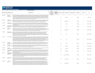 POSITION DESCRIPTIONS
MBD Position Code MBD Position Title Position Description
Legend
C = Position Code Change
D = Description Change
G = Global Benchmark
N = New Position
S = Single Incumbent
T = Title change
Insufficient
Data = ID
Unavailable
Data = UA
Family/ Function Code Family/ Function Career Stream Code Career Stream Level Code Level
2014 US MBD: Mercer Benchmark Database
410.011.120 Top Marketing
Executive ‐
Subsidiary/Group
This is the top marketing position with responsibility for the direction and management of the marketing and promotion of the organization's products and services.
Directs the efforts of marketing and advertising executives and works with them to develop business plans and strategies to attain corporate objectives. Develops
policies, programs, and objectives for all product and service marketing activities for the organization. Directs market research, product planning, and advertising
functions to accomplish organization objectives. Frequently reports to a Chief Executive Officer or Chief Operating Officer. Note: Reporting entity is either Subsidiary
or Group. This is generally a single incumbent position. Only one employee, the most senior individual, per organization entity should be reported. Do not match
this position if employee is responsible for both marketing and sales ‐ see Top Marketing and Sales Executive.
S
410 Marketing 1 Executive 2 Function Head
610.592.130 Top Materials
Management Executive
Responsible for all materials management functions, often including multiple facilities. Responsible for all or most of the following: production planning and control,
distribution, and purchasing. Develops policies for purchasing supplies, equipment and services, and raw materials. Supervises other managers/supervisors as well
as professional materials management staff at the organization's offices and/or remote locations. Frequently reports to a Top Supply Chain Executive.
610 Supply & Logistics 1 Executive 3 Sub-Function Head
210.360.130 Top Mergers and
Acquisitions Executive
This is the top mergers and acquisitions position with responsibility for identifying and analyzing possible mergers, acquisitions, and divestitures, and making
recommendations as to their impact on the organization's profitability. Responsible for contributing to the actual negotiations regarding mergers and acquisitions.
Frequently reports to a Chief Financial Officer. Note: This is generally a single incumbent position. Only one employee, the most senior individual, per organization
entity should be reported.
S
210 Finance 1 Executive 3 Sub-Function Head
420.488.130 Top National Accounts
Executive (Multiple
Accounts)
Has complete national responsibility for one or more large clients. Develops and implements sales strategies to achieve revenue targets and service goals for the
largest and most complex accounts in the organization. Is involved in pricing strategies, contract negotiations, and possibly supply chain management strategy.
Frequently reports to a Top Sales Executive. Note: Do not match to this position if the incumbent has regional responsibility for a national client.
420 Sales 1 Executive 3 Sub-Function Head
100.132.130 Top Operations
Executive
Responsible for effective operations within a manufacturing or non‐manufacturing organization. Develops and implements operating policies and procedures across
functions such as: customer service, quality control standards (may also include ISO certification), purchasing, inventory control, materials management,
distribution and facilities maintenance and planning. Conducts and reviews feasibility of new or revised systems and procedures. Manages the internal audit process
to ensure compliance with organizational standards. Frequently reports to a Chief Executive Officer or Chief Operating Officer.
100 Top Management 1 Executive 3 Sub-Function Head
120.268.130 Top Organization
Development Executive
This is the top organization development position with responsibility for the development and implementation of organization programs to better develop and
utilize human resources. Major responsibilities may include internal consulting, management assessment and development, performance measurement,
management utilization and development needs, consultation with managers on motivational strategies, human performance problems, personal career
development and stress reactions, employment research and attitude surveys, job enrichment applications, long‐term human resource plan and management
succession. Frequently reports to a Top Human Resources Management Executive. Note: This is generally a single incumbent position. Only one employee, the most
senior individual, per organization entity should be reported.
S
120 HR 1 Executive 3 Sub-Function Head
120.252.130 Top Privacy Executive Responsible for the development, implementation, maintenance, and adherence to the organization's privacy program. Performs initial and periodic information
privacy risk assessments and conducts related ongoing compliance monitoring activities in coordination with the organization's other compliance and operational
assessment functions. Works with legal counsel and management, key departments, and committees to ensure that the organization has and maintains appropriate
privacy and confidentiality consent, authorization forms, and information notices and materials reflecting current organization and legal practices and
requirements. Also develops corporate privacy policies and procedures for the handling of protected health information. Requires advanced knowledge of industry
specifics in regards to state and/or federal laws governing privacy. Frequently reports to a Chief Executive Officer or Top Human Resources Management Executive.
Note: This is generally a single incumbent position. Only one employee, the most senior individual, per organization entity should be reported.
S
120 HR 1 Executive 3 Sub-Function Head
500.630.130 Top Product
Development
Engineering Executive
Responsible for successfully aligning the discrete, specialized areas of the organization's engineering endeavors with product development objectives. Provides
feedback about the feasibility of customer recommended modifications or adaptations. Frequently reports to a Top Engineering Executive or a Top Manufacturing
Executive. Note: This is generally a single incumbent position. Only one employee, the most senior individual, per organization entity should be reported.
S
500 R&D 1 Executive 3 Sub-Function Head
410.476.131 Top Product
Development Executive
This is the top product development position with responsibility for expanding the organization's conceptual ideas into new products. Responsible for successfully
aligning technological objectives with marketing objectives. Manages customer contact for modifications or adaptation of product/service to fit customer needs.
Frequently reports to a Top Research and Development Executive or Top Marketing Executive.
410 Marketing 1 Executive 3 Sub-Function Head
410.476.130 Top Product
Management Executive
This is the top product management position with responsibility for the development of product plans, strategies, and tactics. Monitors market trends and identifies
appropriate target markets. Coordinates product lines through the product life cycle. Frequently reports to a Top Marketing Executive. 410 Marketing 1 Executive 3 Sub-Function Head
600.725.130 Top Production and
Inventory Management
Executive
This is the top production and inventory management position. Responsible for all production and inventory control functions, often including multiple facilities.
Responsible for all or most of the following: production planning and control and master scheduling. This individual is not responsible for distribution or purchasing
functions. Usually supervises other managers/supervisors as well as professional production control staff at one or more location(s). Frequently reports to a Top
Logistics Management Executive.
600 Manufacturing 1 Executive 3 Sub-Function Head
310.104.130 Top Program/Project
Management Office
(PMO) Executive
This is the top Program/Project Management Executive, responsible for building and leading the IT program/project management office or function (PMO). Defines
and develops IT program/project management best practices, processes, and policy to ensure alignment with corporate strategy and goals. Partners with multi‐
departmental leadership and other stakeholders to locate opportunities and develop and prioritize programs/projects according to relevant measurement criteria.
Responsible for the supervision of program/project managers to ensure that all projects within IT programs are delivered within the defined scope, quality, time and
cost requirements. Frequently reports to the Chief Information Officer. Note: This is generally a single incumbent position. Only one employee, the most senior
individual, per organization entity should be reported.
S
310 Information Technology 1 Executive 3 Sub-Function Head
110.209.130 Top Public Relations
Executive
Responsible for administering the organization's public relations program, including public, employee, and stockholder information. Chief responsibility is to
increase internal and external understanding and awareness of the organization's objectives and achievements. May review and approve advertising or sales
promotion programs for congruence with the public relations program. Frequently reports to a Chief Executive Officer, Chief Operating Officer or Top
Communications Executive. Note: This is generally a single incumbent position. Only one employee, the most senior individual, per organization entity should be
reported.
S
110 Corporate Affairs 1 Executive 3 Sub-Function Head
610.572.130 Top Purchasing
Executive
Leads the organization's purchasing/procurement/sourcing function to minimize the organization's overall purchasing costs without compromising quality or
reliability of supply. Contributes to the development of the organization's overall supply and logistics strategy. Establishes purchasing budgets, plans, policies,
systems, and procedures that will achieve these strategic objectives. Identifies, evaluates, and capitalizes on opportunities to reduce purchasing costs by improving
the organization's buying patterns and supply channels. Evaluates, negotiates, and manages the most complex or strategically important supplier and vendor
relationships to secure terms that are in the organization's best interest. Frequently reports to a Top Supply Chain Executive, Top Operations Executive, or Chief
Financial Officer. Note: This is generally a single incumbent position. Only one employee, the most senior individual, per organization entity should be reported.
S
610 Supply & Logistics 1 Executive 3 Sub-Function Head
 