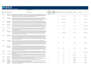 POSITION DESCRIPTIONS
MBD Position Code MBD Position Title Position Description
Legend
C = Position Code Change
D = Description Change
G = Global Benchmark
N = New Position
S = Single Incumbent
T = Title change
Insufficient
Data = ID
Unavailable
Data = UA
Family/ Function Code Family/ Function Career Stream Code Career Stream Level Code Level
2014 US MBD: Mercer Benchmark Database
610.000.120 Top Supply Chain
Executive ‐ Corporate
Responsible for all supply chain management functions and all or most of the following: inventory management, warehousing, and transportation. Requires
thorough involvement with procurement, customer service, and production/merchandise planning. Supervises other managers/supervisors as well as professional
logistics management staff at one or more location(s). Frequently reports to a Chief Executive Officer or Chief Operating Officer. Note: This is generally a single
incumbent position. Only one employee, the most senior individual, per organization entity should be reported.
S
610 Supply & Logistics 1 Executive 2 Function Head
610.014.120 Top Supply Chain
Executive ‐ Division
Responsible for all supply chain management functions and all or most of the following: inventory management, warehousing, and transportation. Requires
thorough involvement with procurement, customer service, and production/merchandise planning. Supervises other managers/supervisors as well as professional
logistics management staff at one or more location(s). Frequently reports to a Top Manufacturing Executive or Top Operations Executive. Note: Reporting entity is
Division. This is generally a single incumbent position. Only one employee, the most senior individual, per organization entity should be reported.
S
610 Supply & Logistics 1 Executive 2 Function Head
610.011.120 Top Supply Chain
Executive ‐
Subsidiary/Group
Responsible for all supply chain management functions and all or most of the following: inventory management, warehousing, and transportation. Requires
thorough involvement with procurement, customer service, and production/merchandise planning. Supervises other managers/supervisors as well as professional
logistics management staff at one or more location(s). Frequently reports to a Top Manufacturing Executive or Top Operations Executive. Note: Reporting entity is
either Subsidiary or Group. This is generally a single incumbent position. Only one employee, the most senior individual, per organization entity should be reported.
S
610 Supply & Logistics 1 Executive 2 Function Head
220.668.130 Top Sustainability
Executive
Responsible for planning and directing all of the organization's sustainability activities. Ensures an ecology friendly philosophy, strategy, education, and program are
in place for the organization. Articulates, implements and promotes the organization's vision of sustainability both internally and externally. Manages, in
collaboration with other senior level executives, the organization's commitment to reducing its carbon footprint and protecting the natural environment. Develops
sustainable technologies, business practices, products, and services; complies with and influences international, national, state, and local environmental policies.
220 Administration 1 Executive 3 Sub-Function Head
210.364.130 Top Tax Executive This is the top tax position with responsibility for developing organization tax strategy and administering tax affairs so they are in compliance with federal, state,
local, and/or foreign tax laws. Responsible for filing federal and state income, ad valorem, franchise, and other taxes. Responsible for the supervision of the tax
staff. Frequently reports to a Chief Financial Officer. Note: This is generally a single incumbent position. Only one employee, the most senior individual, per
organization entity should be reported.
S
210 Finance 1 Executive 3 Sub-Function Head
320.380.130 Top
Telecommunications
Executive
Directs all telecommunications activities, primarily for the strategic planning and design of voice, data, video, and image telecommunications systems organization‐
wide. Interfaces with other information systems management staff to coordinate telecommunications software, hardware, and systems capabilities including client
server architectures. Plans and recommends long‐ and short‐range changes to the telecommunications systems. Prepares cost estimates for current and proposed
telecommunications activities. Confers with and advises subordinates on administrative policies and procedures, technical problems, priorities, and methods.
Consults with and advises other sections in the use of telecommunications. Prepares activity and progress reports regarding the telecommunications section.
Frequently reports to a Chief Information Officer or an IT Executive.
320 IT Analysis & Design 1 Executive 3 Sub-Function Head
620.000.120 Top Total Quality
Executive ‐ Corporate
Responsible for both the quality assurance and quality control programs of the organization. Works with departments such as research and development,
engineering, or production to develop schedules, project plans, and cost estimates for implementing new activities, procedures, or methods to improve the quality
and performance of the organization's products. Researches, evaluates, and recommends investments in technology, capital, equipment, systems, or other assets
that will improve the quality of the organization's raw materials, in‐process products, and finished products. Works with external suppliers to ensure that their
products meet the organization's quality standards and that the organization receives satisfactory standards of service. Frequently reports to a Chief Operating
Officer or Chief Executive Officer. Note: Reporting entity is Corporate. This is generally a single incumbent position. Only one employee, the most senior individual,
per organization entity should be reported.
S
620 Quality 1 Executive 2 Function Head
620.014.120 Top Total Quality
Executive ‐ Division
Responsible for both the quality assurance and quality control programs of the organization. Works with departments such as research and development,
engineering, or production to develop schedules, project plans, and cost estimates for implementing new activities, procedures, or methods to improve the quality
and performance of the organization's products. Researches, evaluates, and recommends investments in technology, capital, equipment, systems, or other assets
that will improve the quality of the organization's raw materials, in‐process products, and finished products. Works with external suppliers to ensure that their
products meet the organization's quality standards and that the organization receives satisfactory standards of service. Frequently reports to a Chief Operating
Officer or Chief Executive Officer. Note: Reporting entity is Division. This is generally a single incumbent position. Only one employee, the most senior individual, per
organization entity should be reported.
S
620 Quality 1 Executive 2 Function Head
620.011.120 Top Total Quality
Executive ‐
Subsidiary/Group
Responsible for both the quality assurance and quality control programs of the organization. Works with departments such as research and development,
engineering, or production to develop schedules, project plans, and cost estimates for implementing new activities, procedures, or methods to improve the quality
and performance of the organization's products. Researches, evaluates, and recommends investments in technology, capital, equipment, systems, or other assets
that will improve the quality of the organization's raw materials, in‐process products, and finished products. Works with external suppliers to ensure that their
products meet the organization's quality standards and that the organization receives satisfactory standards of service. Frequently reports to a Chief Operating
Officer or Chief Executive Officer. Note: Reporting entity is either Subsidiary or Group. This is generally a single incumbent position. Only one employee, the most
senior individual, per organization entity should be reported.
S
620 Quality 1 Executive 2 Function Head
120.276.130 Top Training Executive Responsible for the development of objectives, policies, and programs relating to all training and/or management development programs. Develops strategic
planning and implementation of organization development and training services. Ensures consistent application of training standards throughout the organization.
Oversees planning and concept development. May participate in identification of succession planning initiatives. Frequently reports to a Top Human Resources
Management Executive.
120 HR 1 Executive 3 Sub-Function Head
620.100.220 Total Quality Manager Assists in the creation and implementation of total quality programs (TQPs) and is responsible for design elements, coordination, and implementation of TQP
initiatives. May direct design, facilitation, training and evaluation of TQPs and may oversee quality improvement projects and teams. May assist in the creation,
implementation, and evaluation of TQP incentive plans and programs. Frequently reports to a Human Resources Director, Top Human Resources Management
Executive or Top Total Quality Executive.
620 Quality 2 Management 2 Manager
420.524.210 Trade Marketing
Director
Responsible for retail price and accurate trade margin structure. Also responsible for effective marketing strategy that relates to trade margin for all retailers and
key accounts. Secures all the trade margin, commissions, and etc. Manages activities of merchandising agencies to be more effective. Typically in larger
organizations this is a senior level manager. Frequently reports to the Top Marketing and Sales Executive.
420 Sales 2 Management 1 Senior Manager
420.524.220 Trade Marketing
Manager
Responsible for retail price and accurate trade margin structure. Also responsible for effective marketing strategy that related to trade margin for all retailers and
key accounts. Secure all the trade margin, commissions, and etc. Managing any activities of merchandizing agencies to be more effective.
N
420 Sales 2 Management 2 Manager
420.524.360 Trade Marketing
Professional ‐ Entry
Under direct supervision, coordinates the activities related to promotional strategies for a specific outlet. Monitors, analyzes, and evaluates trade and market
performance and customer feedback to generate new product ideas. Maintains daily records.
N
420 Sales 3 Professional 6 Entry
420.524.350 Trade Marketing
Professional ‐
Experienced
Support and execute the marketing strategy for retailers, key accounts and merchandising agencies. Execute the activities related to promotional strategies for a
specific outlet. Ensure that trade and profitability objectives are met. Accountable for achieving specific sales objectives. Requires general knowledge of company,
products, and/or services. Maintain daily records.
N
420 Sales 3 Professional 5 Experienced
 