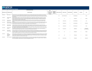 POSITION DESCRIPTIONS
MBD Position Code MBD Position Title Position Description
Legend
C = Position Code Change
D = Description Change
G = Global Benchmark
N = New Position
S = Single Incumbent
T = Title change
Insufficient
Data = ID
Unavailable
Data = UA
Family/ Function Code Family/ Function Career Stream Code Career Stream Level Code Level
2014 US MBD: Mercer Benchmark Database
550.691.410 Welder ‐ Senior Under general direction, uses hand welding and flame cutting equipment such as arc welders, gas welders, and gas torches to weld together metal components
(flat, horizontal, or vertical plates and pipes). Works from sketches, prints, operation sheets, preliminary drawings, and written/verbal instructions. Must maintain
welding specifications. Sets up and operates all welding equipment. Typically requires a high school education or equivalent or technical training and more than four
years of experience.
550 Repair & Maintenance 4 Para-Professional 1 Senior
120.240.221 Wellness Program
Manager
Develops and administers programs to promote employee health including physical fitness, weight‐reduction, smoking cessation, early‐detection, and related
programs. May supervise internal fitness facilities, or may administer fitness program using outside facilities. May perform limited diagnostic procedures (blood
pressure, weight, heart rate). Performs or supervises counseling of individual employees on wellness activities and programs. Promotes wellness programs to
employees, through active, ongoing communications program.
120 HR 2 Management 2 Manager
220.110.430 Word Processing
Operator ‐ Entry
Under direct supervision, responsible for using word processing equipment to input, edit, and produce routine typed documents meeting established quality
standards. May perform general clerical duties. Typically requires a high school education and no prior experience. Frequently reports to a Word Processing
Supervisor.
220 Administration 4 Para-Professional 3 Entry
220.110.420 Word Processing
Operator ‐ Experienced
Under general supervision, uses word processing equipment to input, edit, and produce moderately complex typed documents within established quality standards
and time guidelines. Proofreads and edits own work and exercises some judgment in determining letter and report formats. Typically requires a high school
education or equivalent and two to four years of experience. Frequently reports to a Word Processing Supervisor.
220 Administration 4 Para-Professional 2 Experienced
220.110.410 Word Processing
Operator ‐ Senior
Under general direction, transcribes and types complex correspondence, memos, and reports on a word processing system from a variety of input sources.
Produces a wide range of documents and format variations through a complete knowledge of all aspects of the word processing capabilities. Works independently,
proofs own work, and is familiar with business terminology and organization practices. Typically requires a high school education or equivalent and four to more
years of experience. Frequently reports to a Word Processing Supervisor.
220 Administration 4 Para-Professional 1 Senior
220.110.240 Word Processing
Supervisor
Plans, organizes and supervises the general day‐to‐day operation of the word processing center. Analyzes the workload, determines priorities and staff capabilities,
and distributes work among word processors. Frequently in contact with work originators and vendor representatives. Requires thorough knowledge of the
operation of all hardware and software. Makes decisions on personnel actions (hiring, termination, promotion, etc.).
220 Administration 2 Management 4
Team Leader
(Para-Professionals)
120.100.227 Work & Family
Program Manager
Develops and implements work and family policies and programs including flex‐time, alternative work scheduling, dependent care assistance, telecommuting, and
other programs designed to accommodate employee needs, and may include Employee Assistance Programs. May identify and screen child care providers, provide
information to employees, or may contract with providers for employer‐assisted care, or may administer employer's private facility. Advocates work and family
programs to organization management and communicates and promotes work and family programs to employees.
120 HR 2 Management 2 Manager
120.224.331 Workers'
Compensation
Administrator ‐
Specialist
Administers workers' compensation program for the organization including negotiating and managing relationship with workers compensation insurers, monitoring
claims, developing and administering loss prevention and rehabilitation management and monitoring programs, maintaining files, and providing necessary support
in defense of claims. May maintain OSHA records. Coordinates among organization managers, insurance administrators, physicians, and employees to investigate
and process claims. Typically serves on organization safety committee.
120 HR 3 Professional 3 Specialist
140.284.350 Writer ‐ Experienced Responsible for development and execution of a wide range of editorial projects for external and internal audiences. Writes and edits departmental publications
and monthly news magazines. Counsels internal clients on editorial matters. Typically requires a Bachelor's degree in communications, journalism, or English, and
one to four years experience. Frequently reports to a Creative Services Managing Editor ‐ Supervisor.
140 Communications 3 Professional 5 Experienced
 