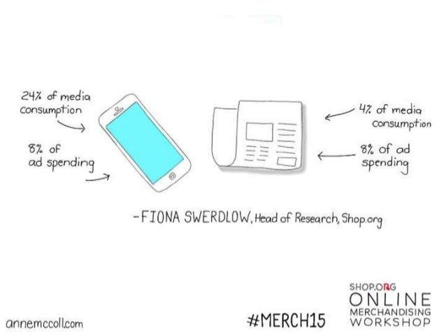 Shop.org Online Merchandising Workshop 2015 Sketchnotes