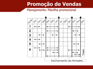 Promoção de Vendas Planejamento: Planilha promocional Totais 