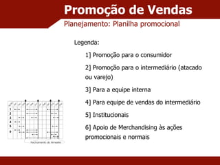 Promoção de Vendas Planejamento: Planilha promocional Legenda: 1] Promoção para o consumidor 2] Promoção para o intermediário (atacado ou varejo) 3] Para a equipe interna 4] Para equipe de vendas do intermediário 5] Institucionais 6] Apoio de Merchandising às ações promocionais e normais 