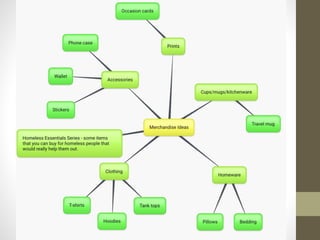 Mindmap
 