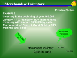 Merchandise Inventory | PPT