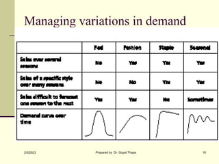 Managing variations in demand
2/5/2023 Prepared by Dr. Gopal Thapa 16
 