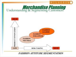merchandise management.ppt