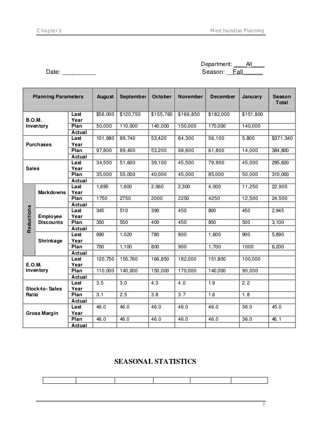 Merchandise+planning