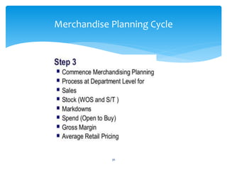 36
Merchandise Planning Cycle
 