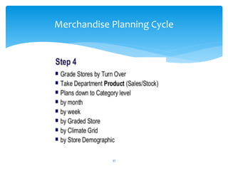 37
Merchandise Planning Cycle
 