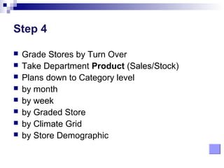 Step 4









Grade Stores by Turn Over
Take Department Product (Sales/Stock)
Plans down to Category level
by month
by week
by Graded Store
by Climate Grid
by Store Demographic

 