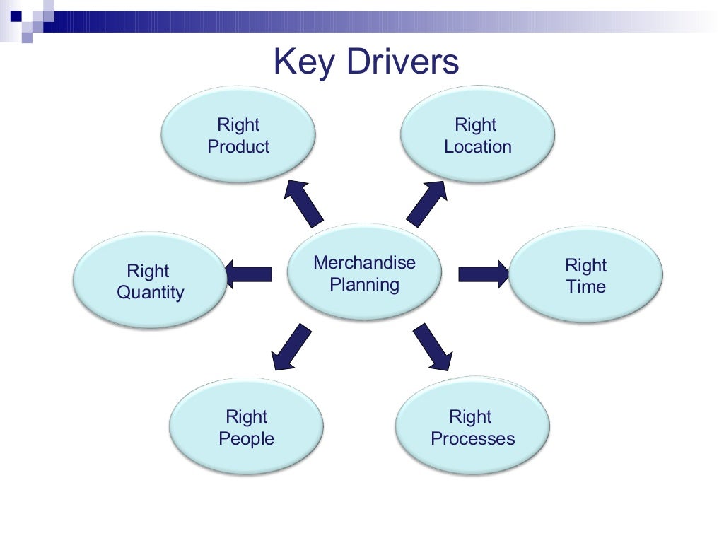 Merchandise planning step by step process