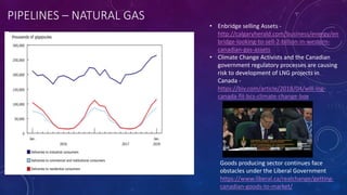 PIPELINES – NATURAL GAS
• Enbridge selling Assets -
http://calgaryherald.com/business/energy/en
bridge-looking-to-sell-2-billion-in-western-
canadian-gas-assets
• Climate Change Activists and the Canadian
government regulatory processes are causing
risk to development of LNG projects in
Canada -
https://biv.com/article/2018/04/will-lng-
canada-fit-bcs-climate-change-box
Goods producing sector continues face
obstacles under the Liberal Government
https://www.liberal.ca/realchange/getting-
canadian-goods-to-market/
 