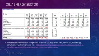 OIL / ENERGY SECTOR
Source – BMO and BakerHughes
• Canada’s competitiveness is being hinder by policies (i.e. high hydro rates, carbon tax, hikes to cpp,
complicated regulatory process, etc. - http://business.financialpost.com/commodities/energy/lack-of-
canadian-tax-competitiveness-discourages-even-renewable-energy
 