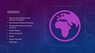 AGENDA
• Merchandise Trade by month
(Exports vs Imports)
• Merchandise imbalance by sector
• Merchandise imbalance by key
countries
• Kinder Morgan
• China and Imports
• NAFTA
• Natural Gas/LNG
• Oil/Energy
 