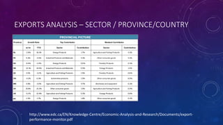 EXPORTS ANALYSIS – SECTOR / PROVINCE/COUNTRY
http://www.edc.ca/EN/Knowledge-Centre/Economic-Analysis-and-Research/Documents/export-
performance-monitor.pdf
 