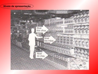 Níveis de apresentação 