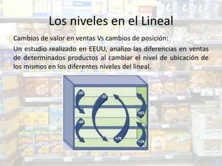 Los niveles en el Lineal
Cambios de valor en ventas Vs cambios de posición:
Un estudio realizado en EEUU, analizo las diferencias en ventas
de determinados productos al cambiar el nivel de ubicación de
los mismos en los diferentes niveles del lineal.

 