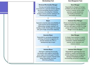Merchandising
Versus Store
Management Career
Tracks

 