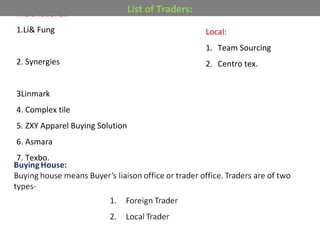 Multinational:
1.Li& Fung
2. Synergies
3Linmark
4. Complex tile
5. ZXY Apparel Buying Solution
6. Asmara
7. Texbo.
Local:
1. Team Sourcing
2. Centro tex.
List of Traders:
 