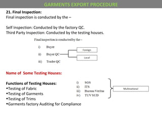21. Final Inspection:
Final inspection is conducted by the –
Self Inspection: Conducted by the factory QC.
Third Party Inspection: Conducted by the testing houses.
Name of Some Testing Houses:
Functions of Testing Houses:
•Testing of Fabric
•Testing of Garments
•Testing of Trims
•Garments factory Auditing for Compliance
GARMENTS EXPORT PROCEDURE
 