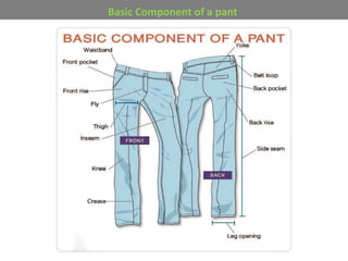 Basic Component of a pant
 