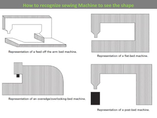 How to recognize sewing Machine to see the shape
 