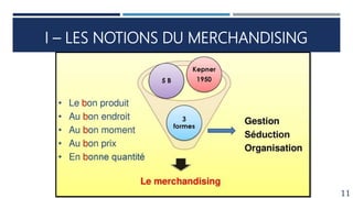 I – LES NOTIONS DU MERCHANDISING
11
 