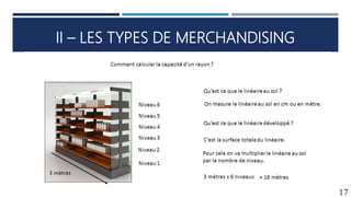 II – LES TYPES DE MERCHANDISING
17
 