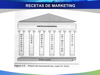 RECETAS DE MARKETING
 