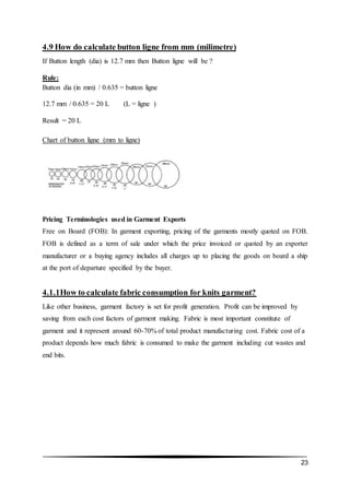 Butons Line Merchandising activities in apparel industry of bangladesh | DOCX