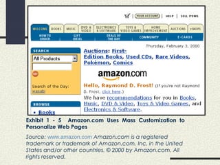 Exhibit 1 - 5 Amazon.com Uses Mass Customization to
Personalize Web Pages
Source: www.amazon.com Amazon.com is a registered
trademark or trademark of Amazon.com, Inc. in the United
States and/or other countries. © 2000 by Amazon.com. All
rights reserved.
 
