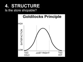 4. STRUCTURE
Is the store shopable??

 