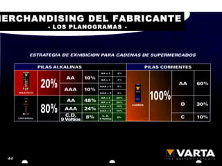 MERCHANDISING DEL FABRICANTE
- LOS PLANOGRAMAS -
 