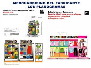 MERCHANDISING DEL FABRICANTE
- LOS PLANOGRAMAS -
 
