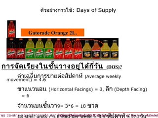 ตัวอย่างการใช้: Days of Supply



                 Gatorade Orange 2L.




 การจัด เรีย งในชัน วางอยู่ไ ด้ก ี่ว ัน
                  ้                                             (DOS)?
           ค่าเฉลี่ยการขายต่อสัปดาห์               (Average weekly
    movement) = 4.6

           ขาแนวนอน          (Horizontal Facings) = 3,         ลึก (Depth Facing)
             =6

           จำานวนบนชั้นวาง= 3*6 = 18 ขวด
วิพ ธ อ่อ งสกุล คณะบริห ารธุร กิจ สถาบัน บัณ ฑิต พัฒ นบริห ารศาสตร์
    ุ                                © Viput Ongsakul, Ph.D. Graduate School of Business Adminis
 