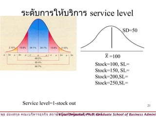 ระดับการให้บริการ service level
                                                                           SD=50




                                                                =100
                                                          Stock=100, SL=
                                                          Stock=150, SL=
                                                          Stock=200,SL=
                                                          Stock=250,SL=


              Service level=1-stock out                                                   21

วิพ ธ อ่อ งสกุล คณะบริห ารธุร กิจ สถาบัน บัณ ฑิต พัฒ นบริห ารศาสตร์
    ุ                                © Viput Ongsakul, Ph.D. Graduate School of Business Adminis
 