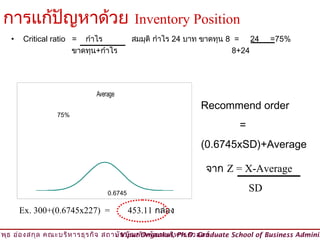 การแก้ปญหาด้วย Inventory Position
        ั
    •   Critical ratio = กำาไร            สมมุติ กำาไร 24 บาท ขาดทุน 8 = 24     =75%
                       ขาดทุน+กำาไร                                   8+24




                             Average
                                                            Recommend order
                 75%
                                                                       =
                                                            (0.6745xSD)+Average

                                                             จาก Z = X-Average

                                 0.6745
                                                                           SD

        Ex. 300+(0.6745x227) =            453.11 กล่อง

วิพ ธ อ่อ งสกุล คณะบริห ารธุร กิจ สถาบัน บัณ ฑิต พัฒ นบริห ารศาสตร์
    ุ                                © Viput Ongsakul, Ph.D. Graduate School of Business Adminis
 